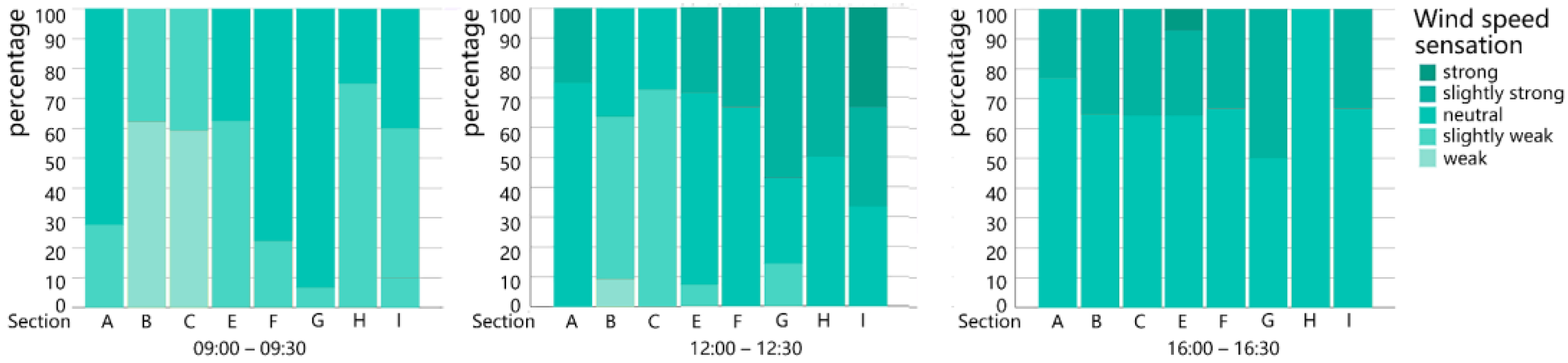 Buildings 12 00541 g0a6 550