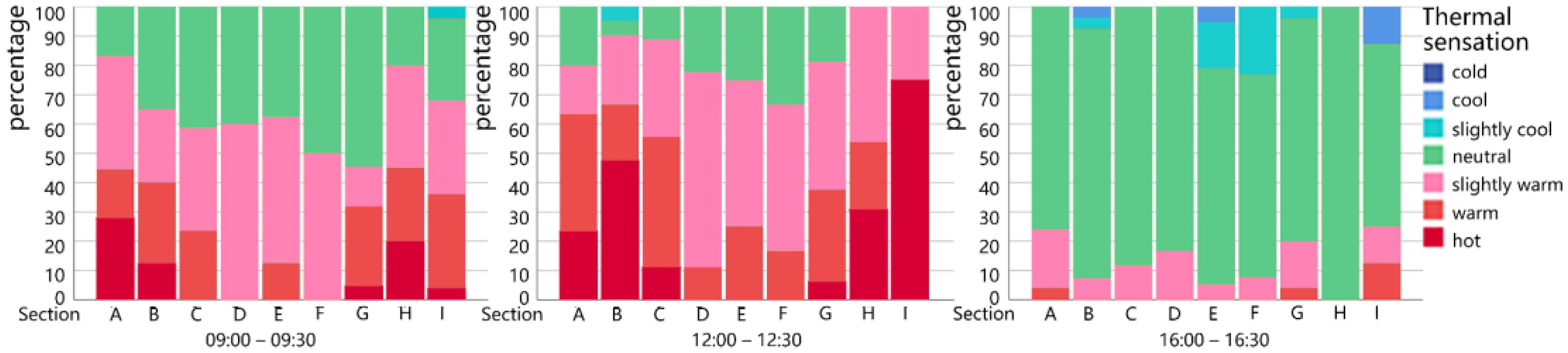 Buildings 12 00541 g0a9 550