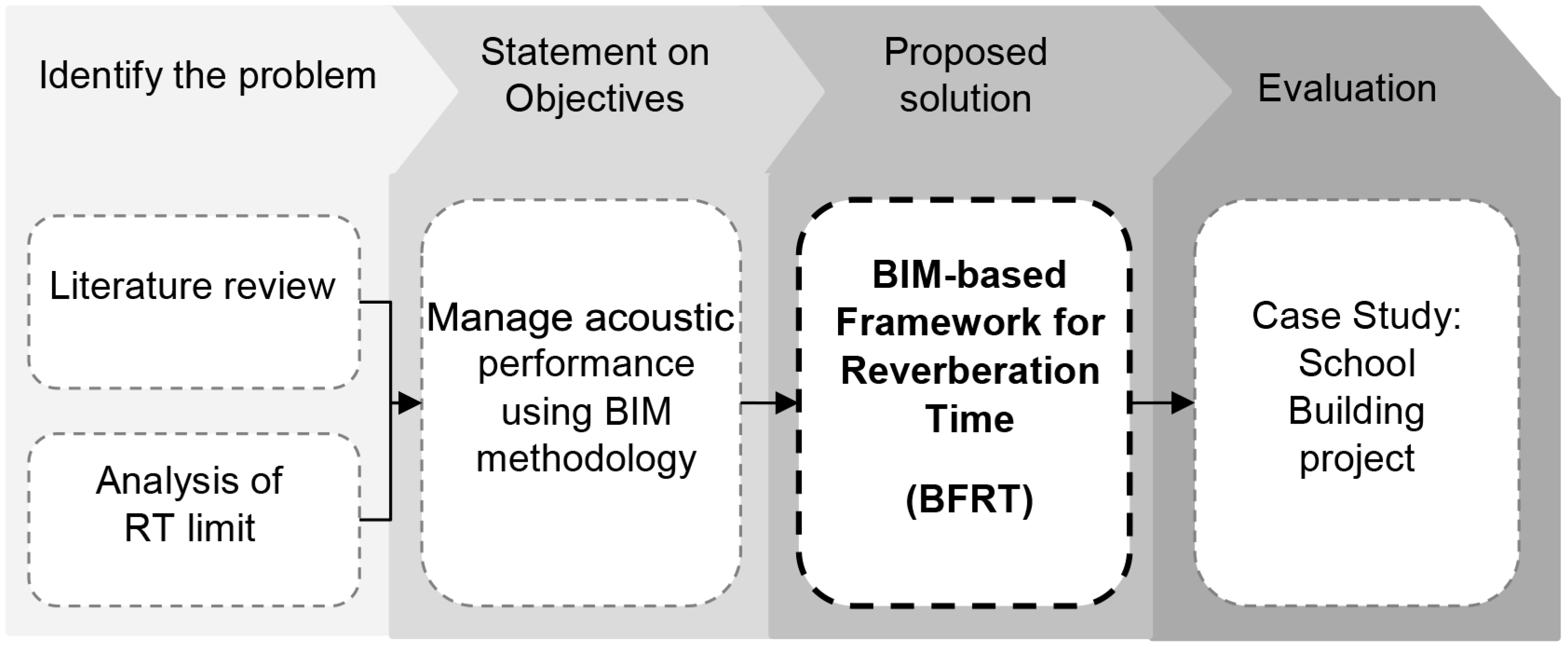 Buildings 12 00542 g001 550