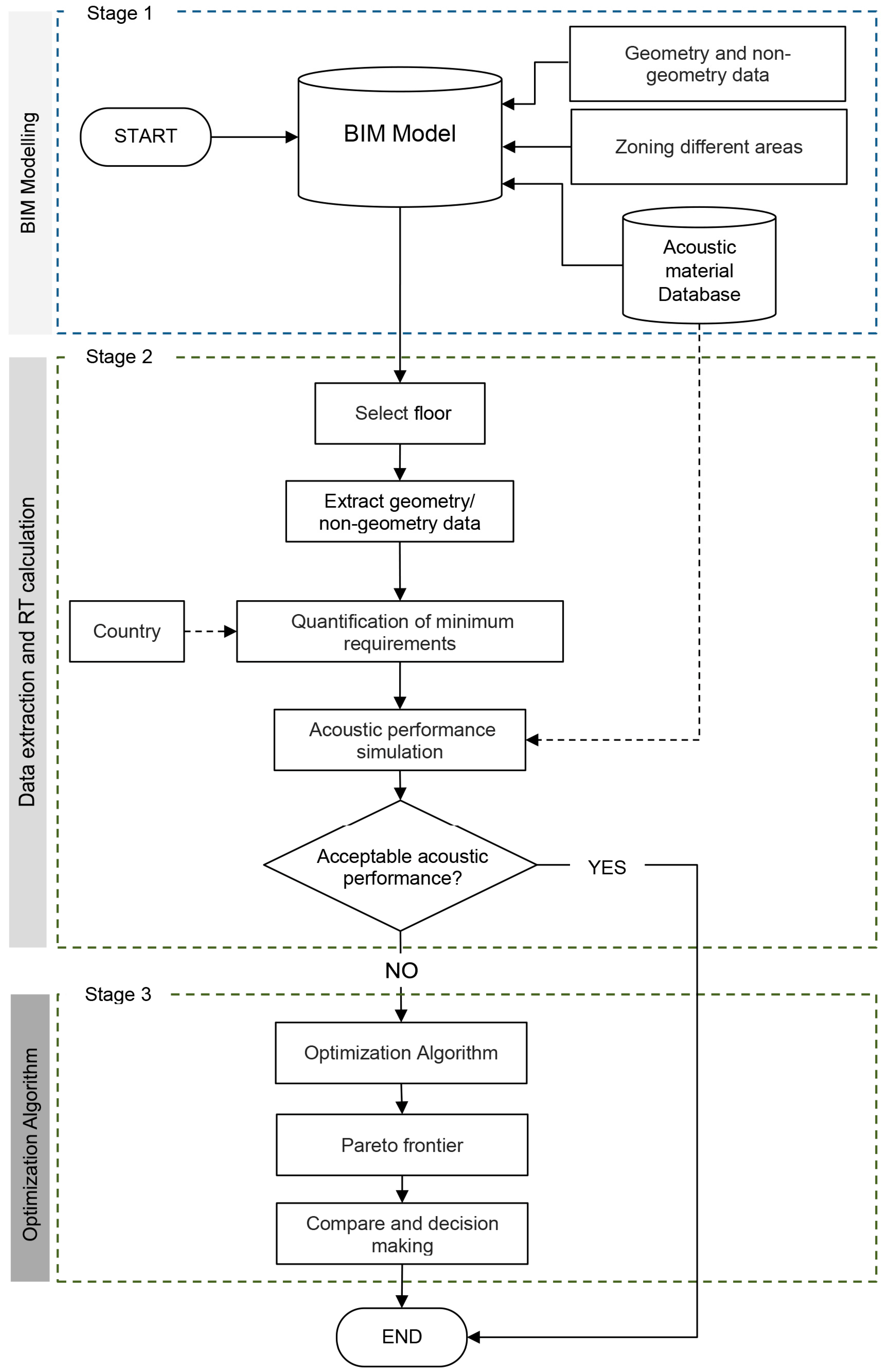 Buildings 12 00542 g002 550