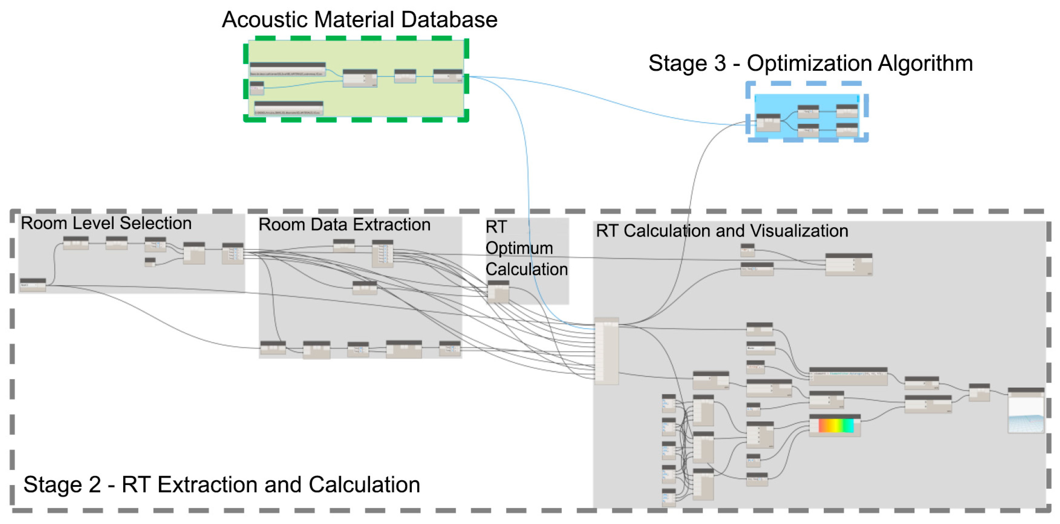 Buildings 12 00542 g003 550