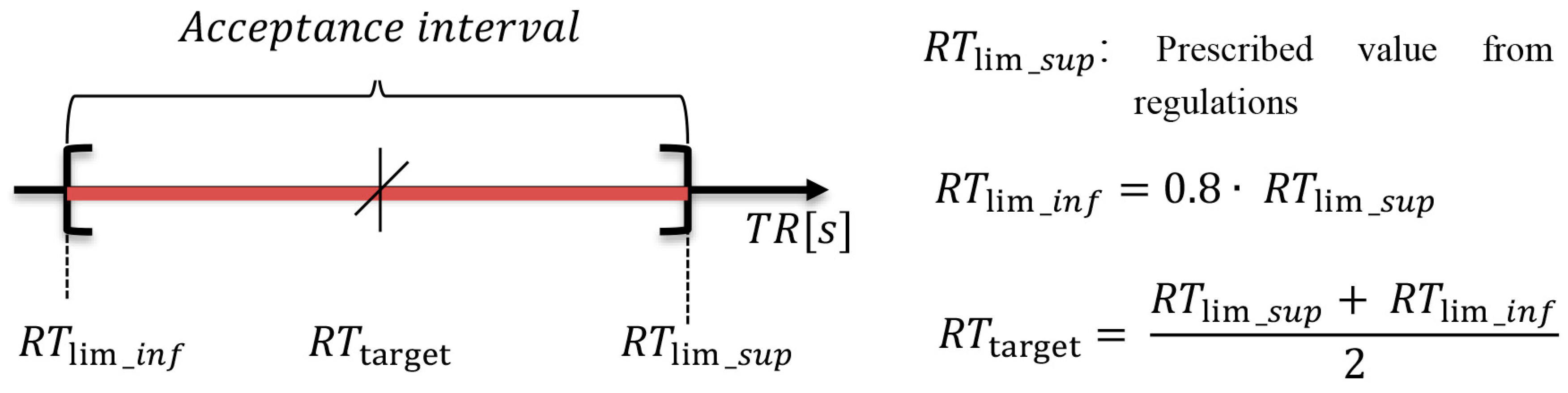 Buildings 12 00542 g007 550