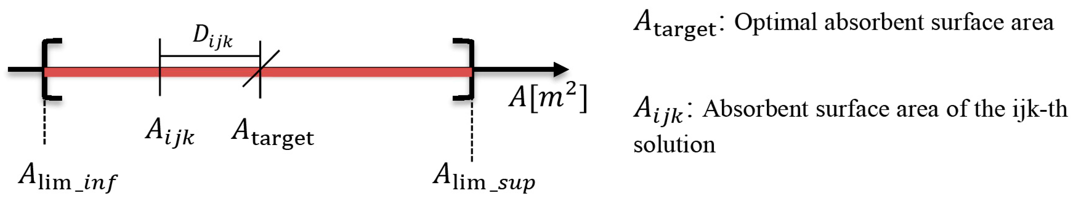 Buildings 12 00542 g009 550