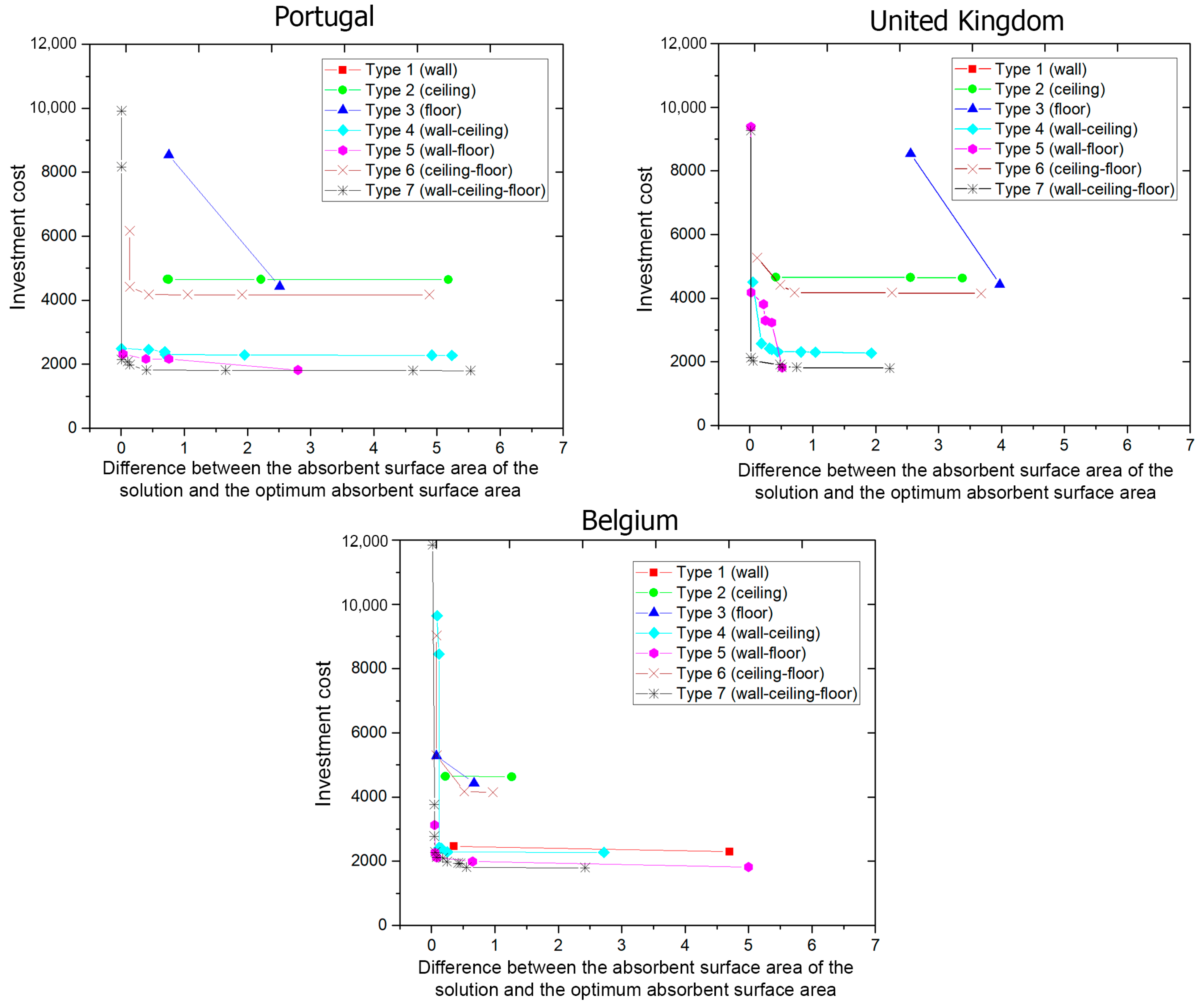 Buildings 12 00542 g015 550