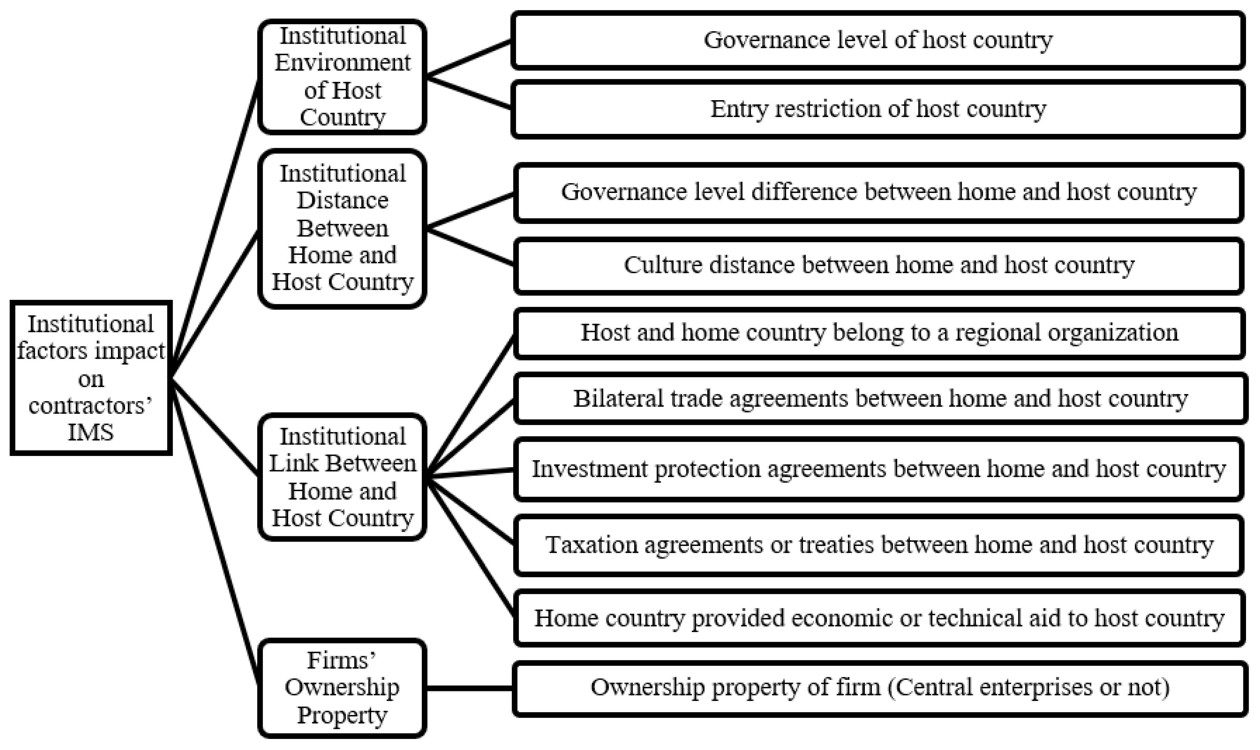Buildings 12 00543 g001 550
