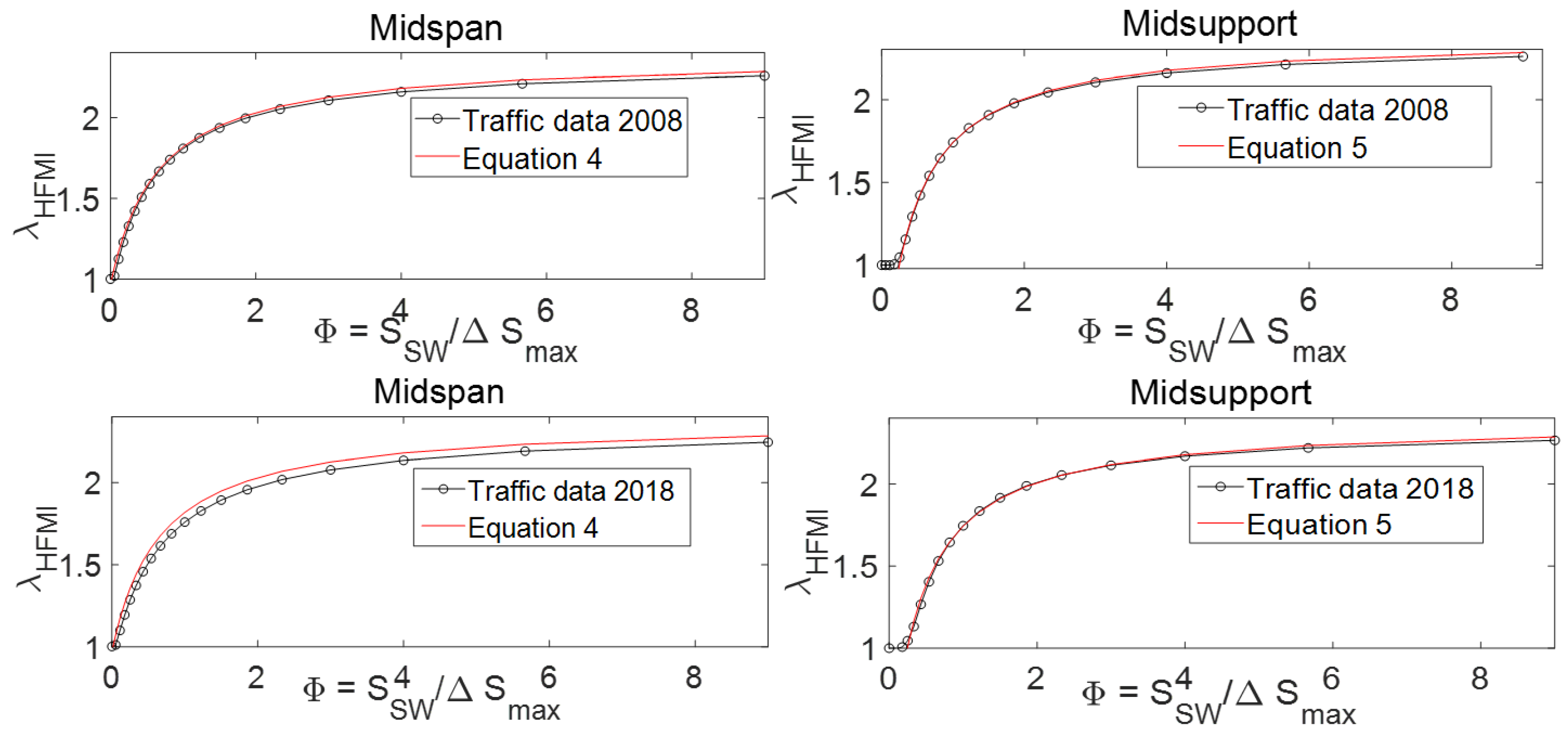 Buildings 12 00545 g008