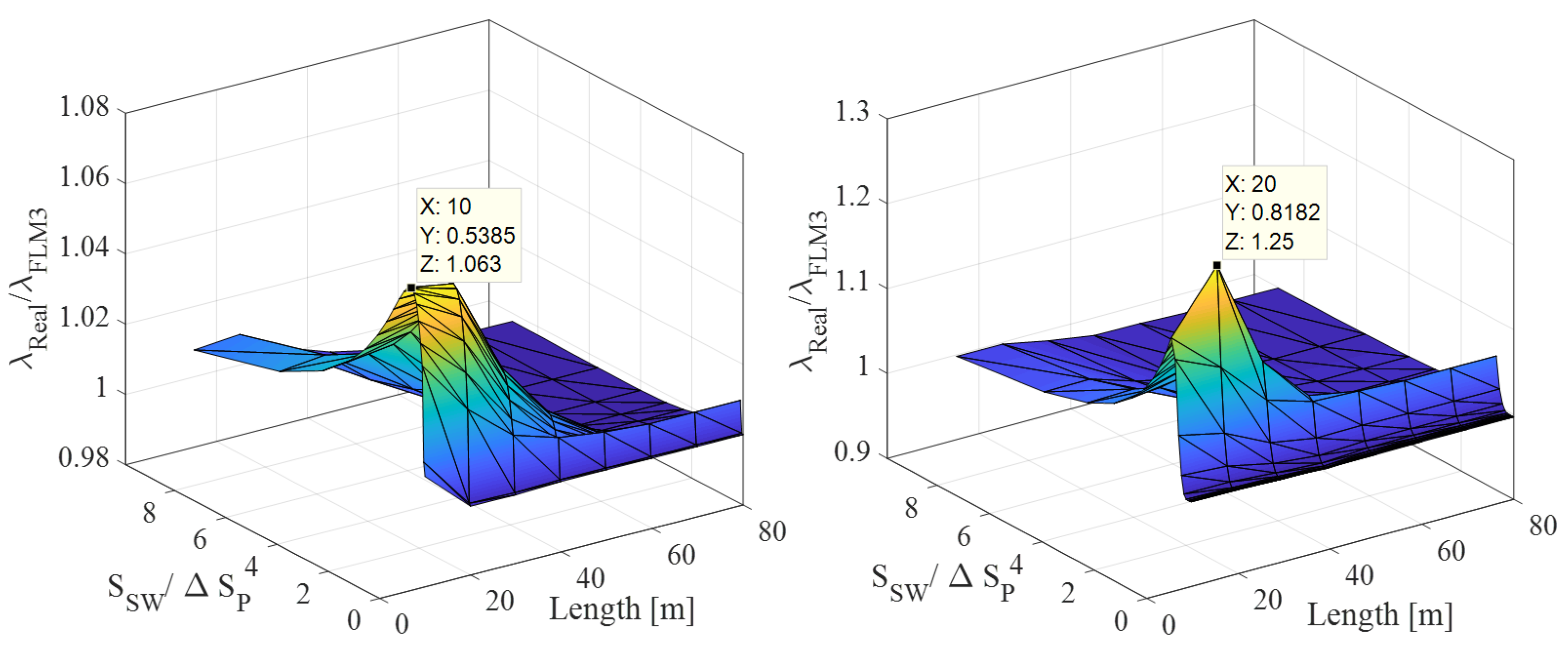 Buildings 12 00545 g011