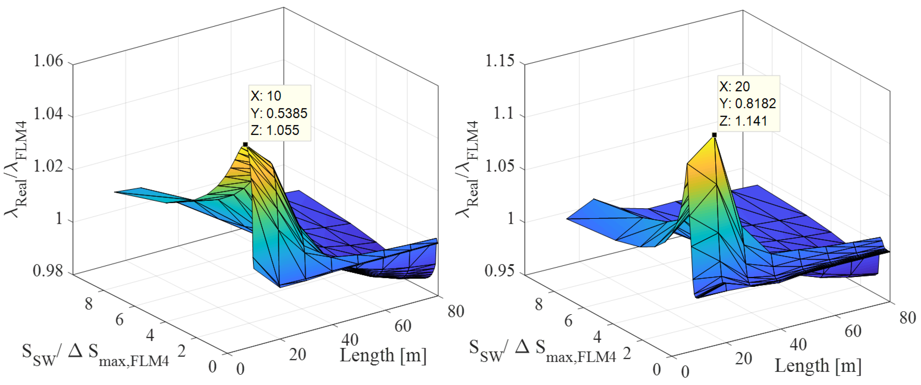 Buildings 12 00545 g013