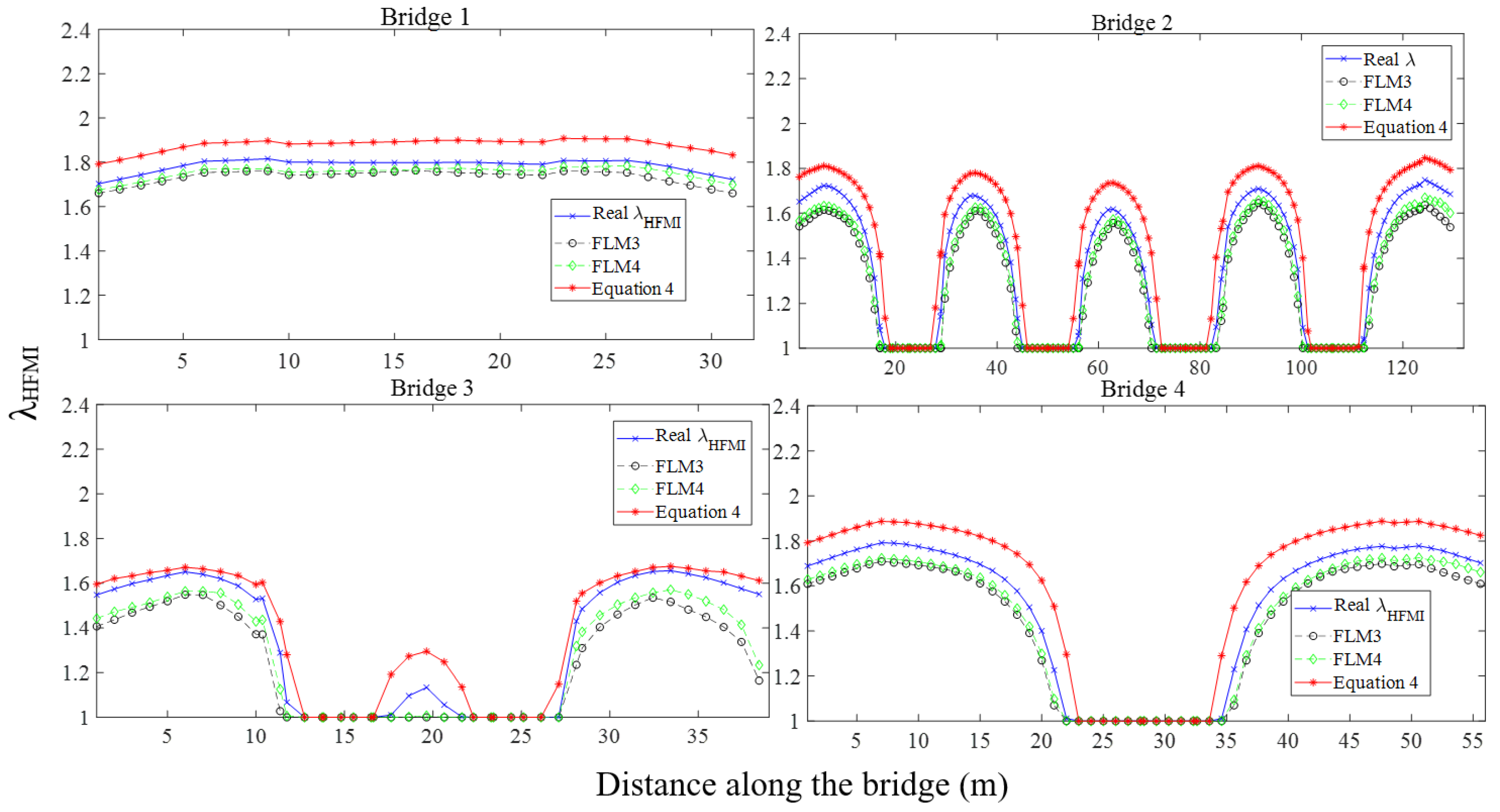 Buildings 12 00545 g017