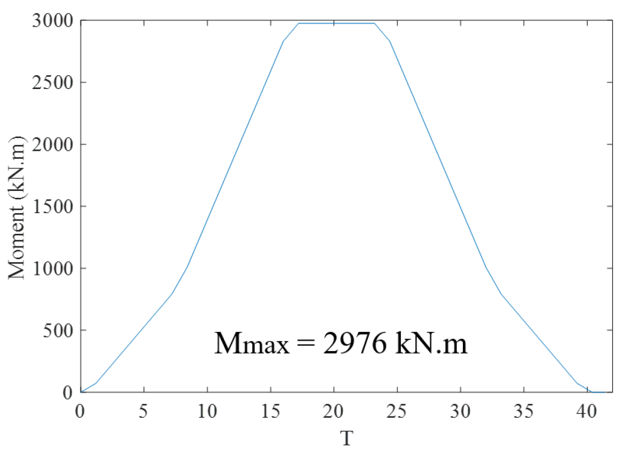 Buildings 12 00545 g022