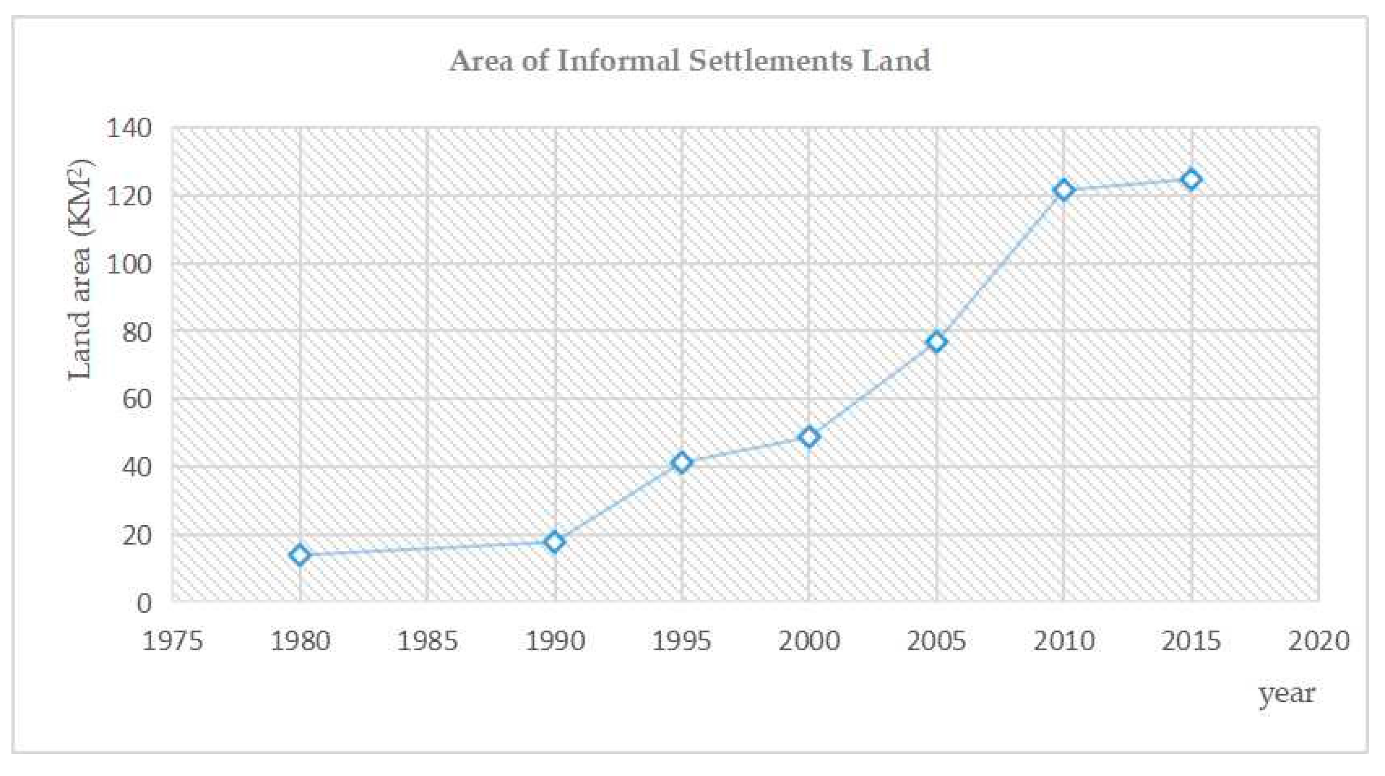 Buildings 12 00547 g008 550