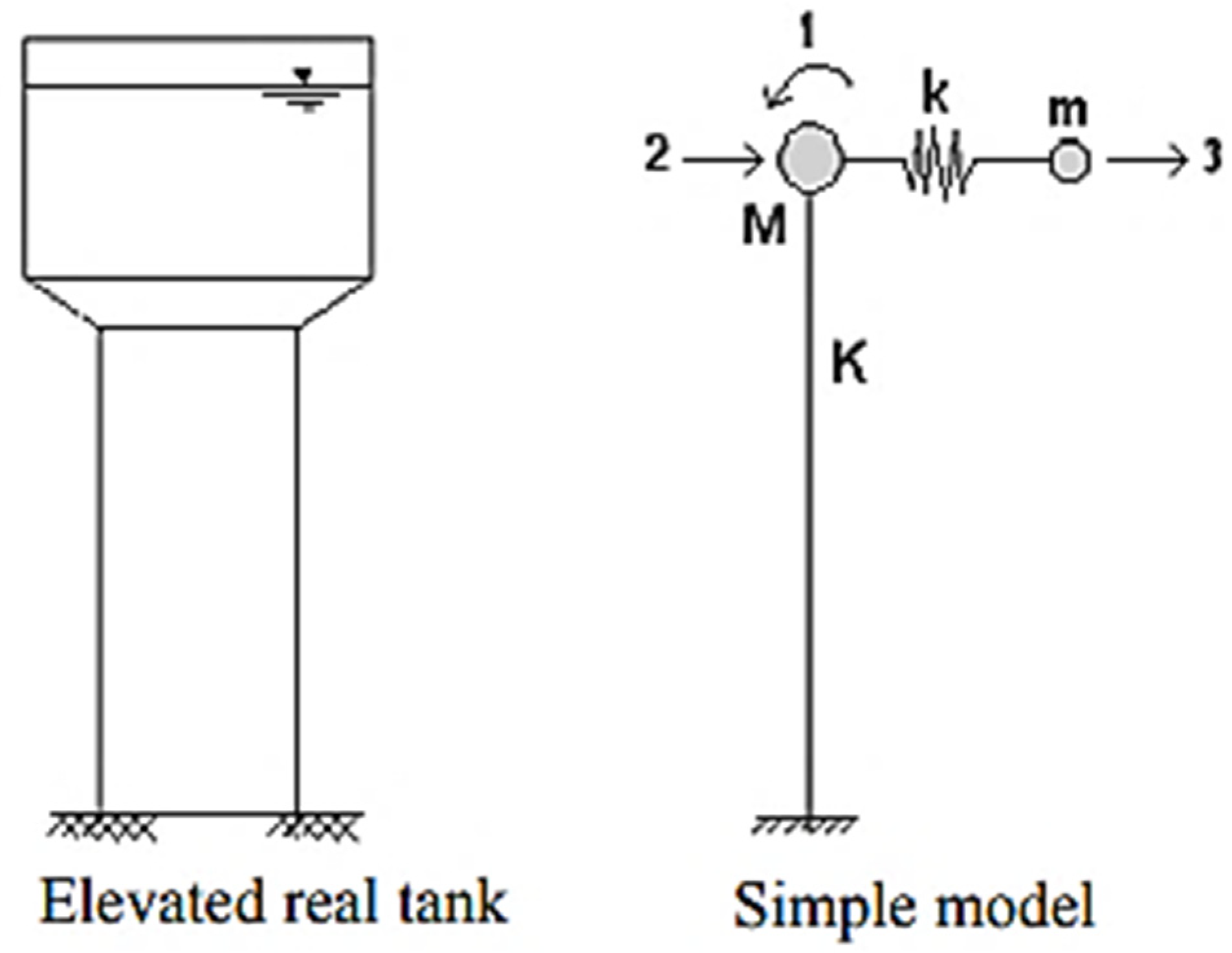 Buildings 12 00549 g005 550