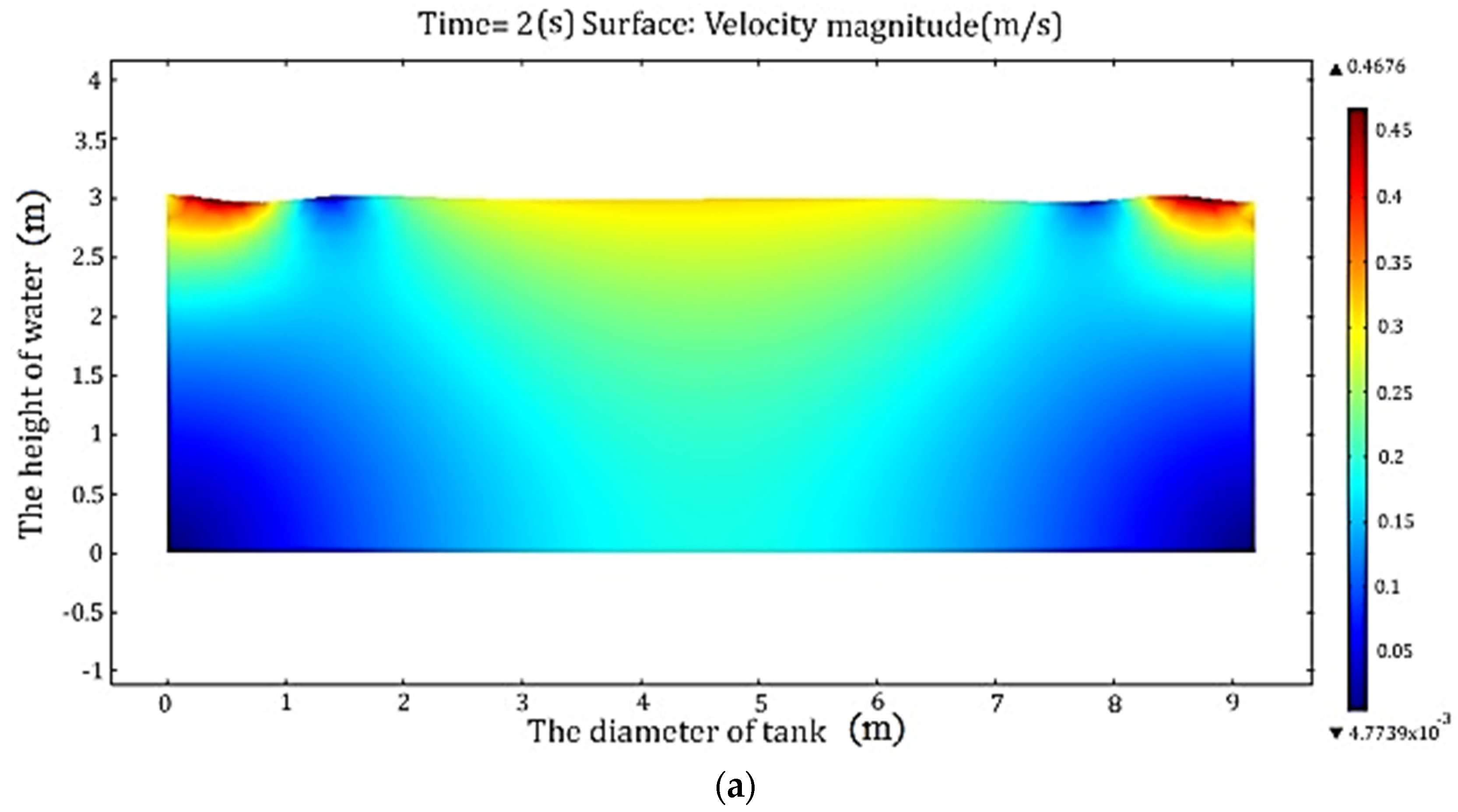 Buildings 12 00549 g009a 550