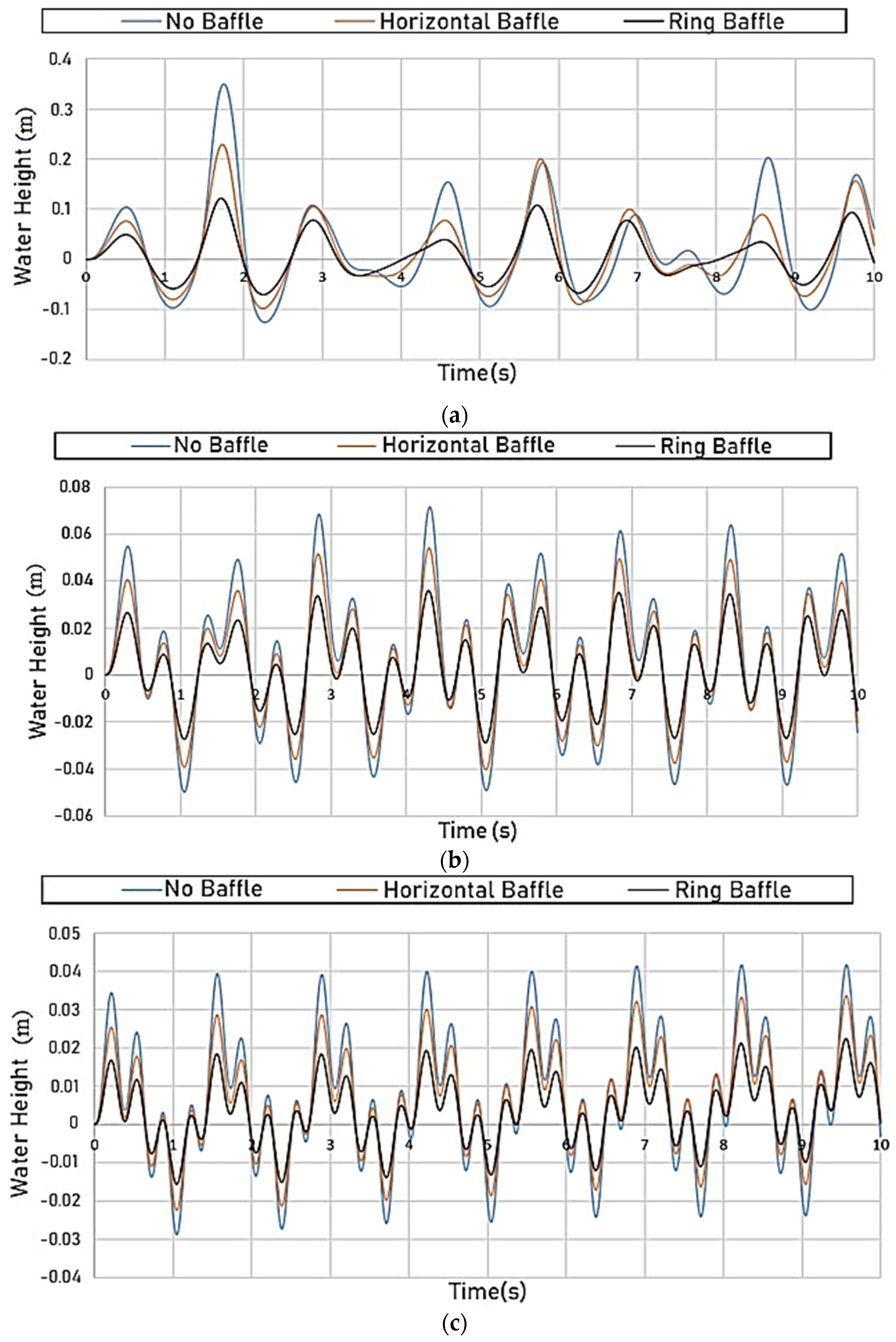 Buildings 12 00549 g014a 550