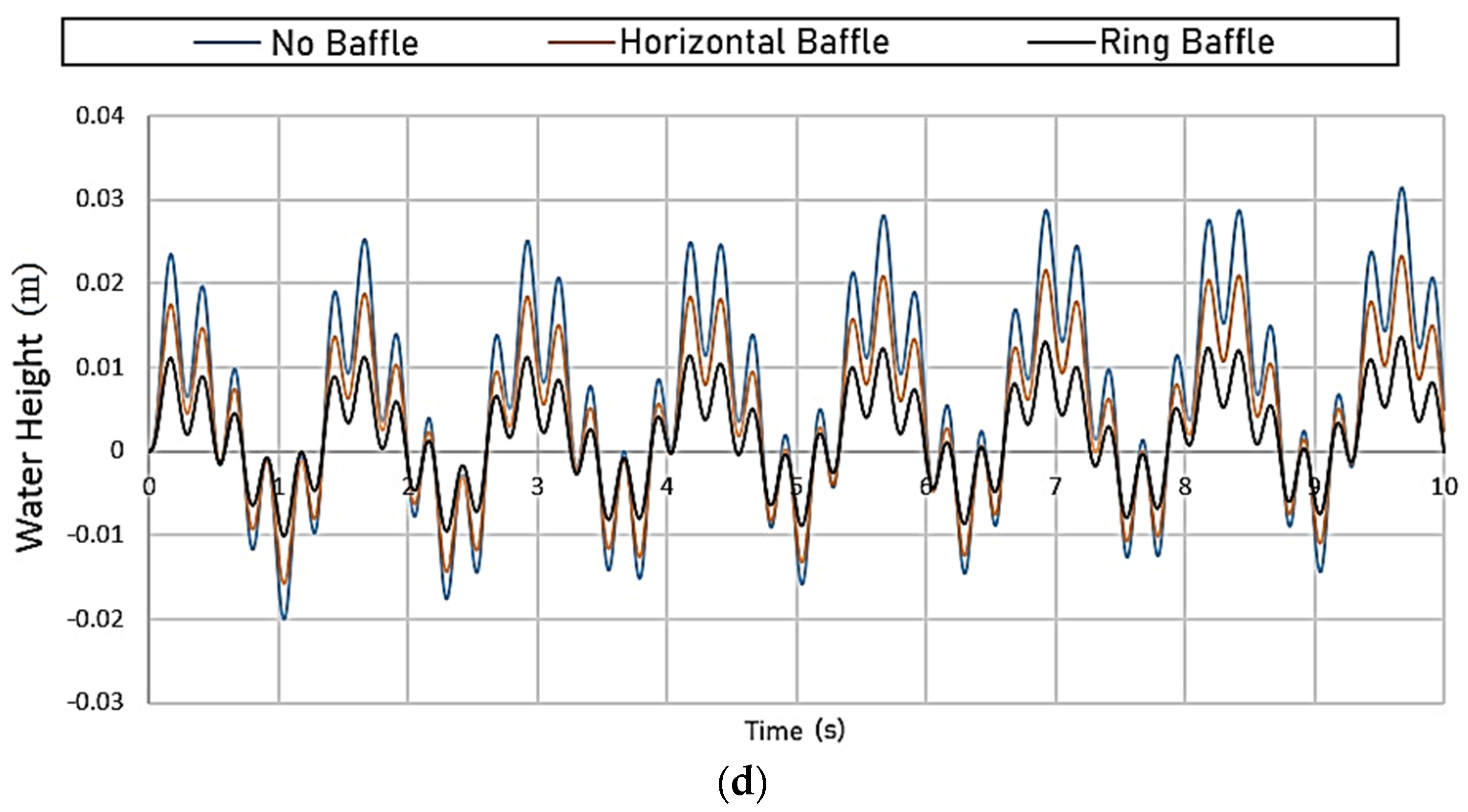 Buildings 12 00549 g014b 550