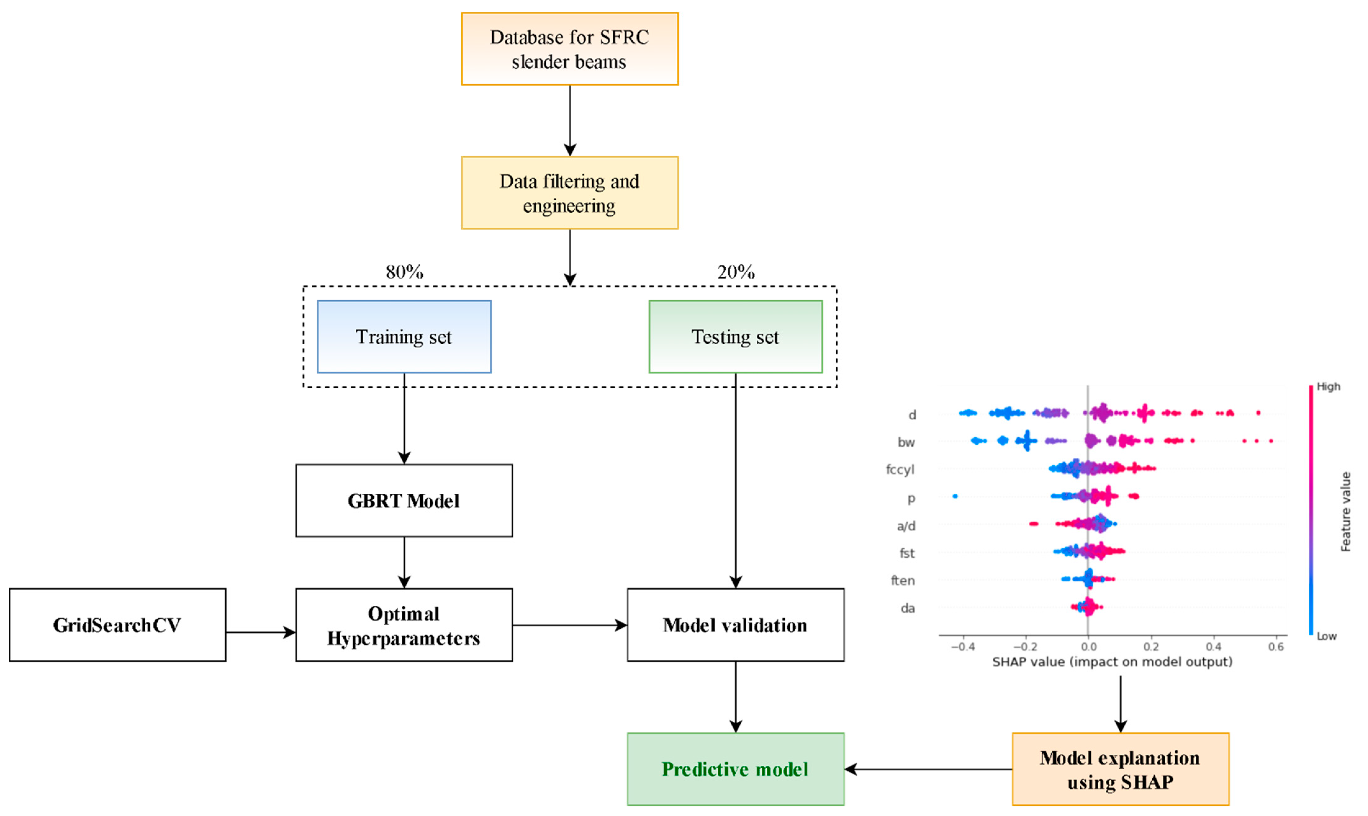 Buildings 12 00550 g001 550
