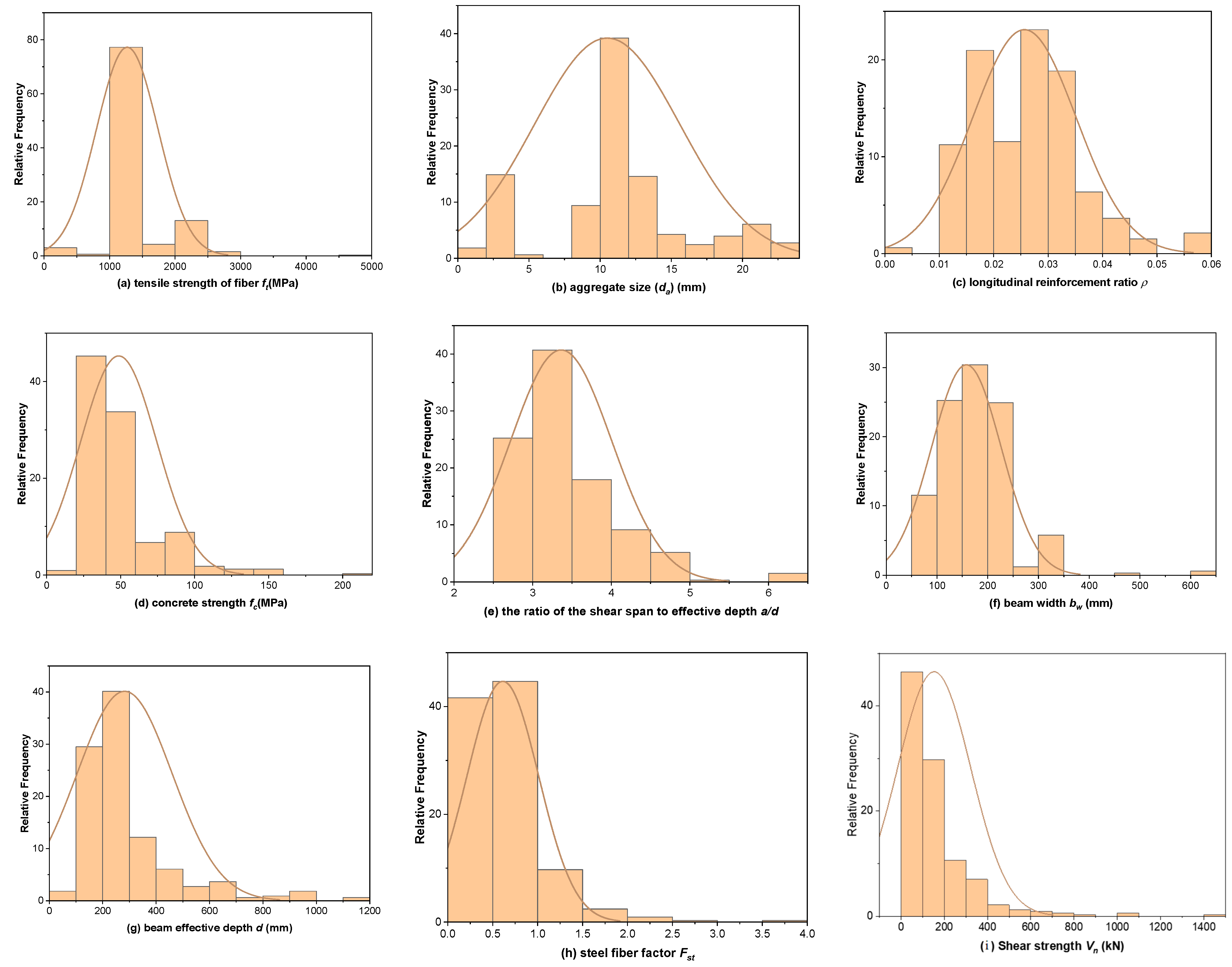 Buildings 12 00550 g002 550