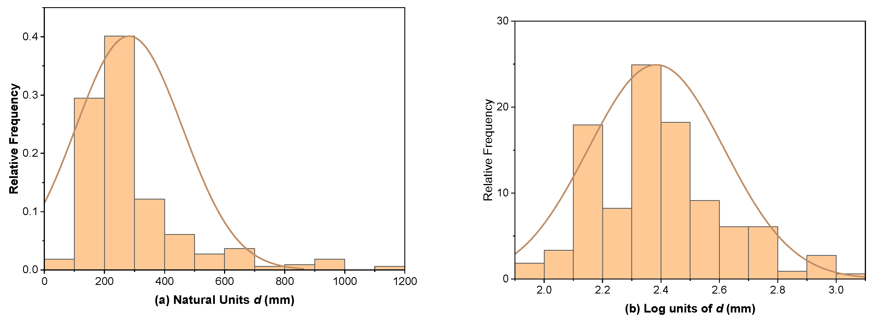 Buildings 12 00550 g003 550