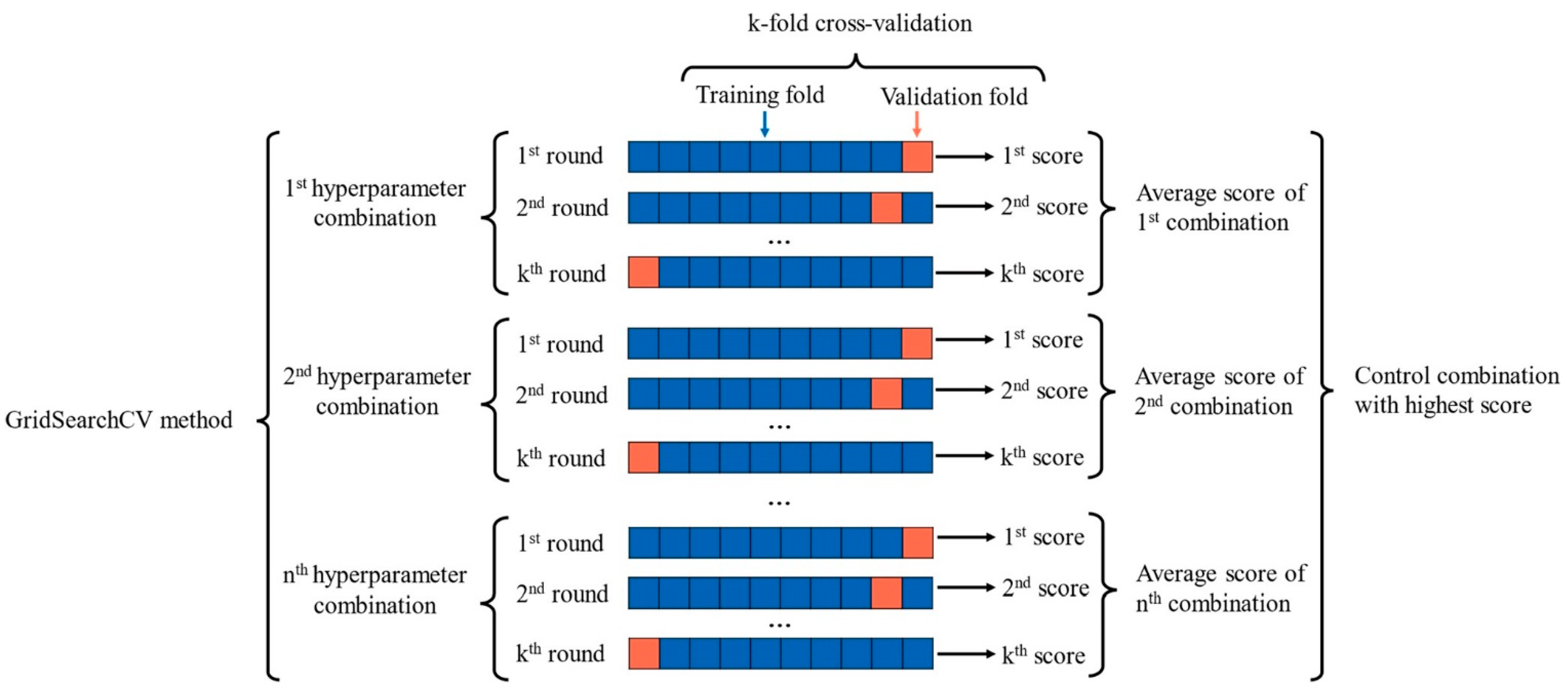 Buildings 12 00550 g004 550