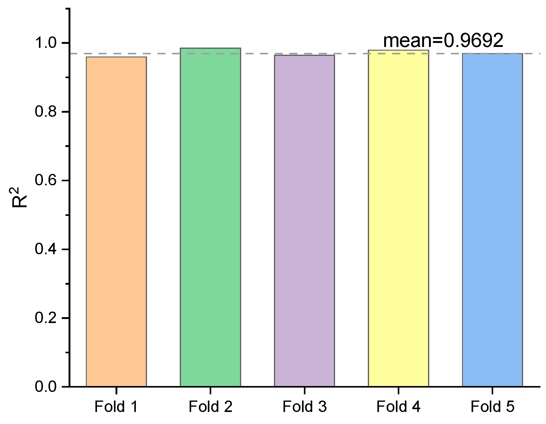 Buildings 12 00550 g005 550