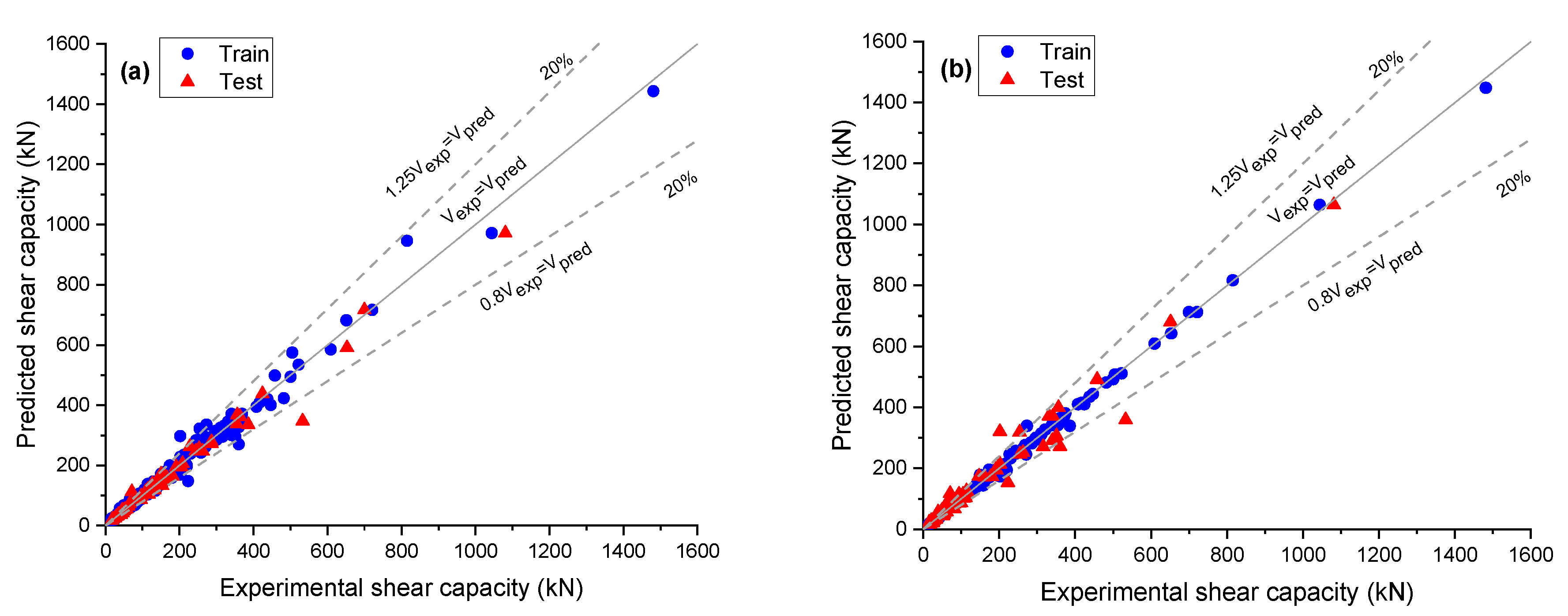 Buildings 12 00550 g006 550