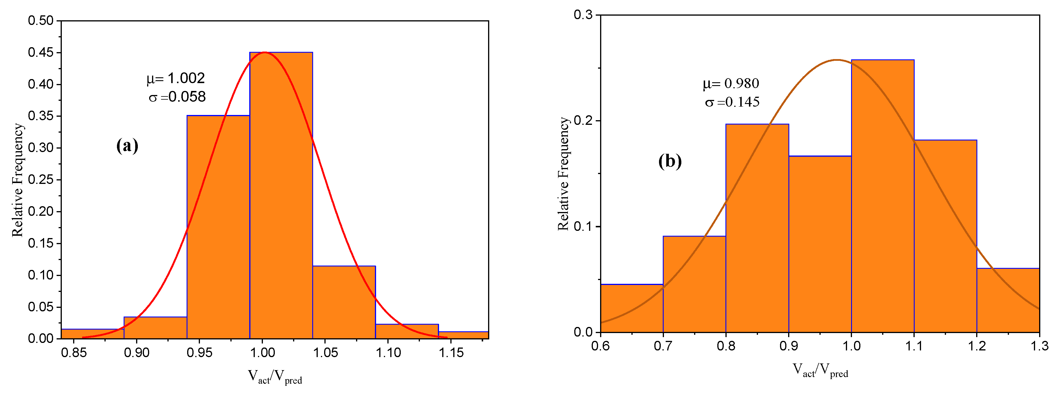 Buildings 12 00550 g007 550