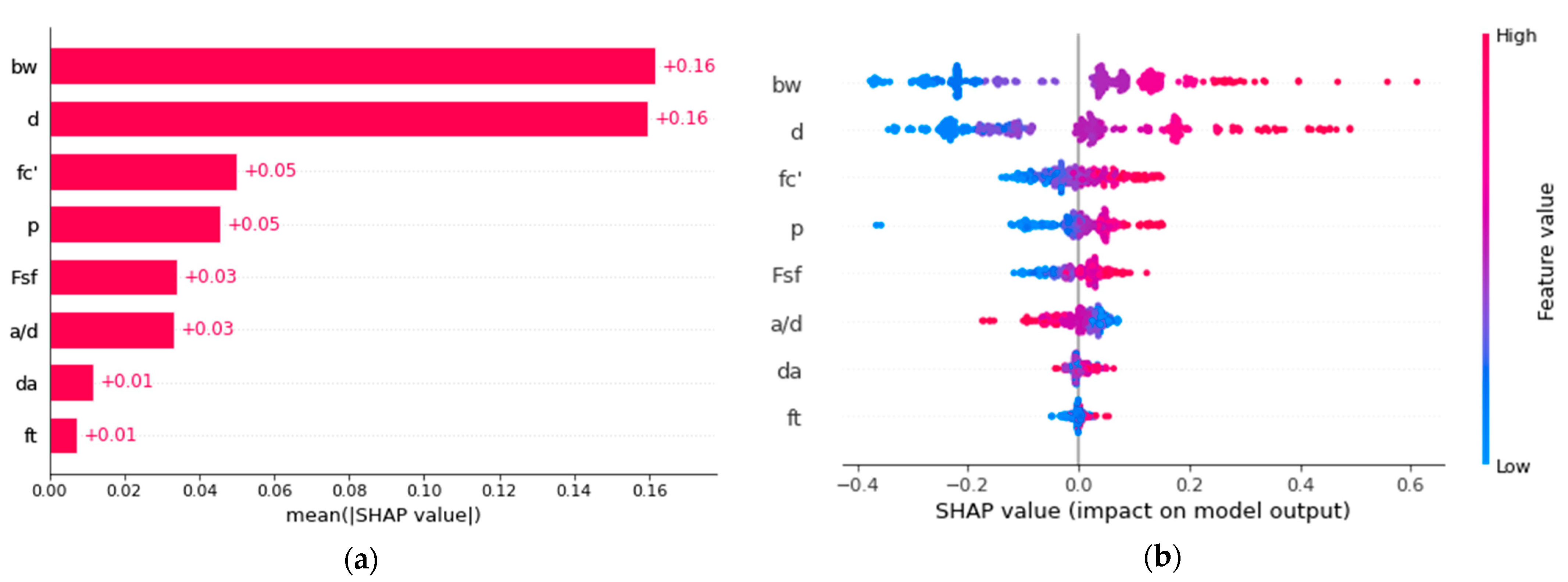 Buildings 12 00550 g009 550