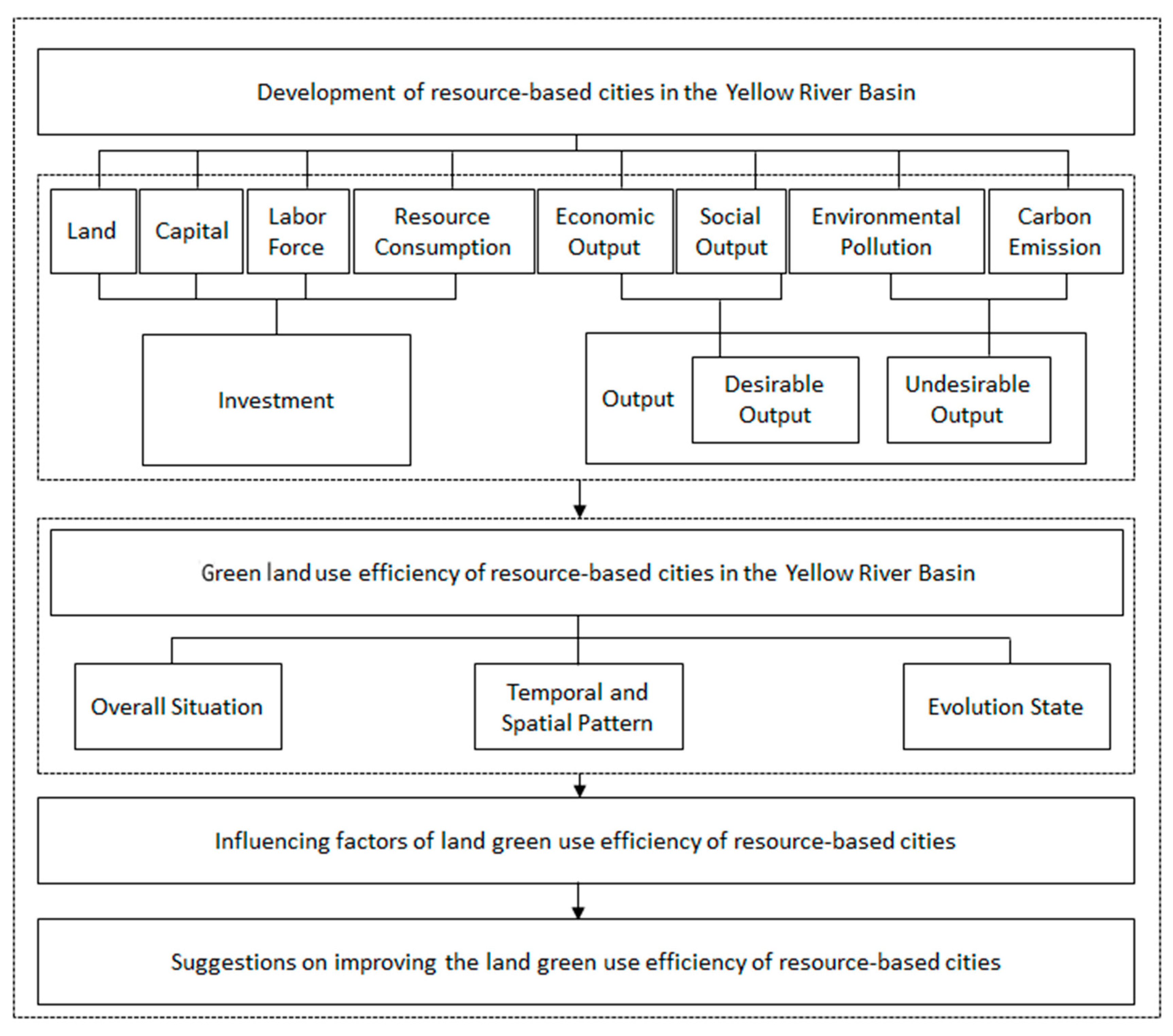 Buildings 12 00551 g002
