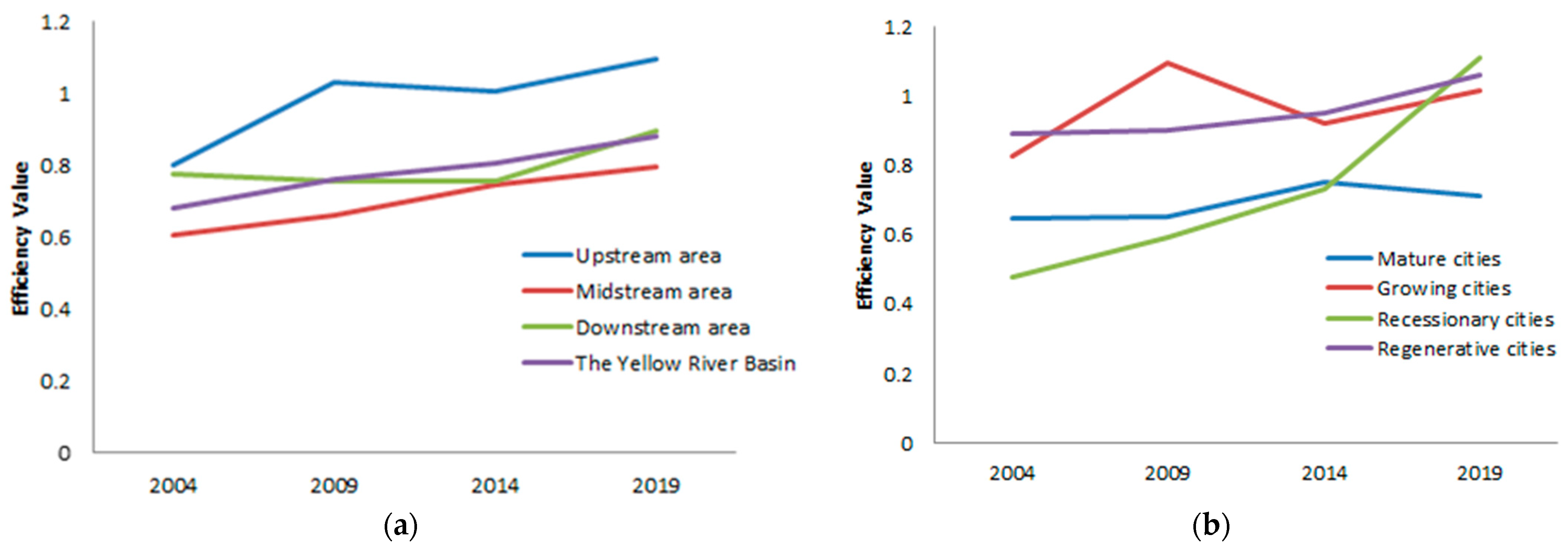 Buildings 12 00551 g003