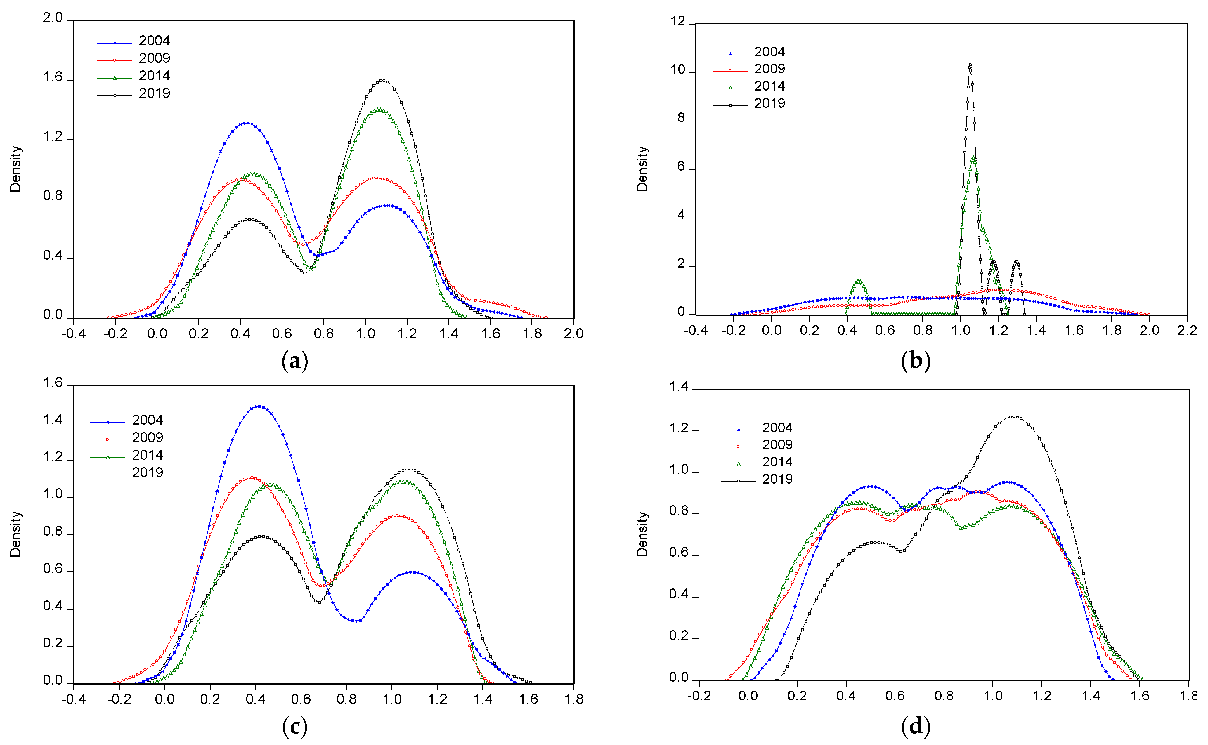 Buildings 12 00551 g005