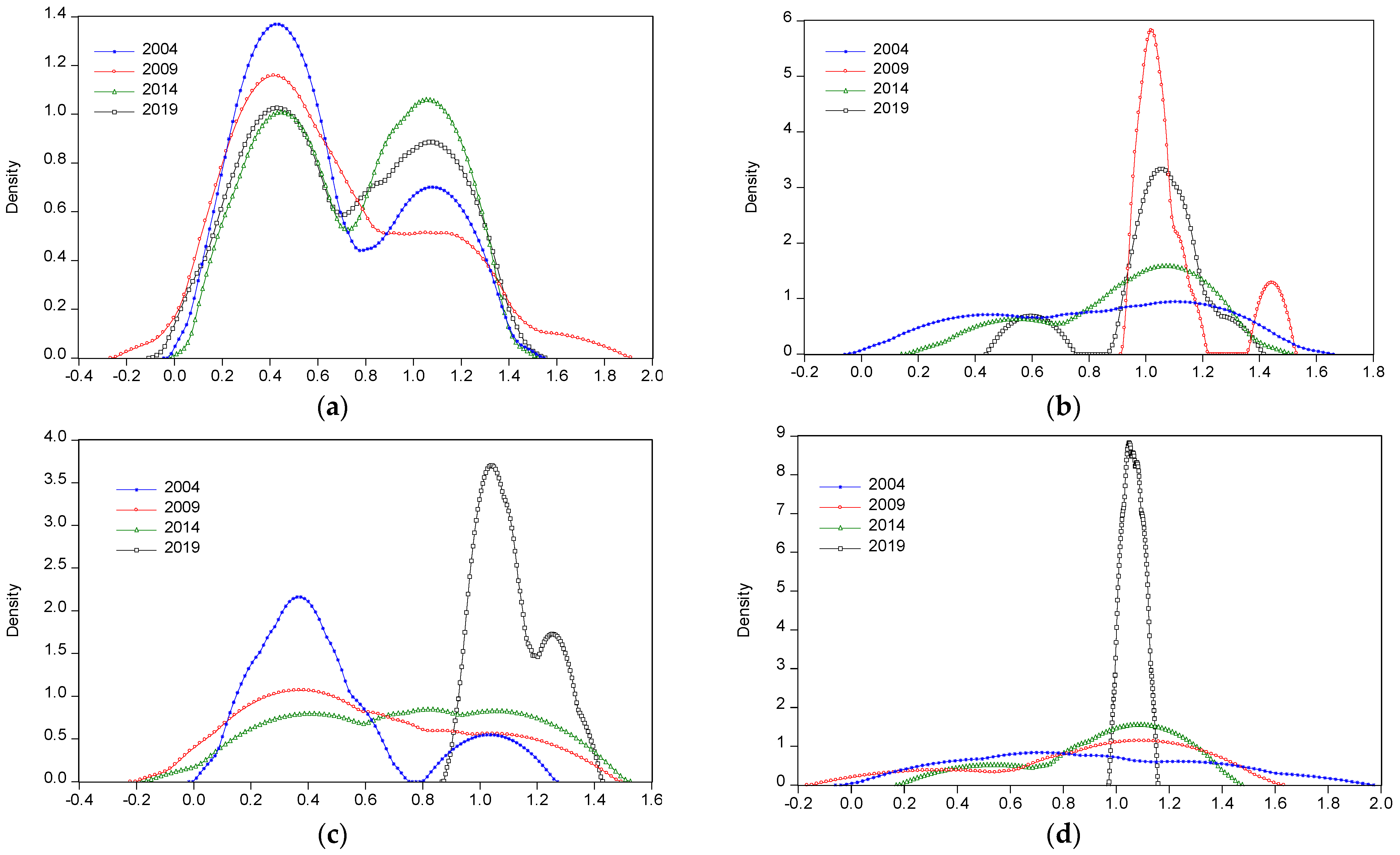 Buildings 12 00551 g006