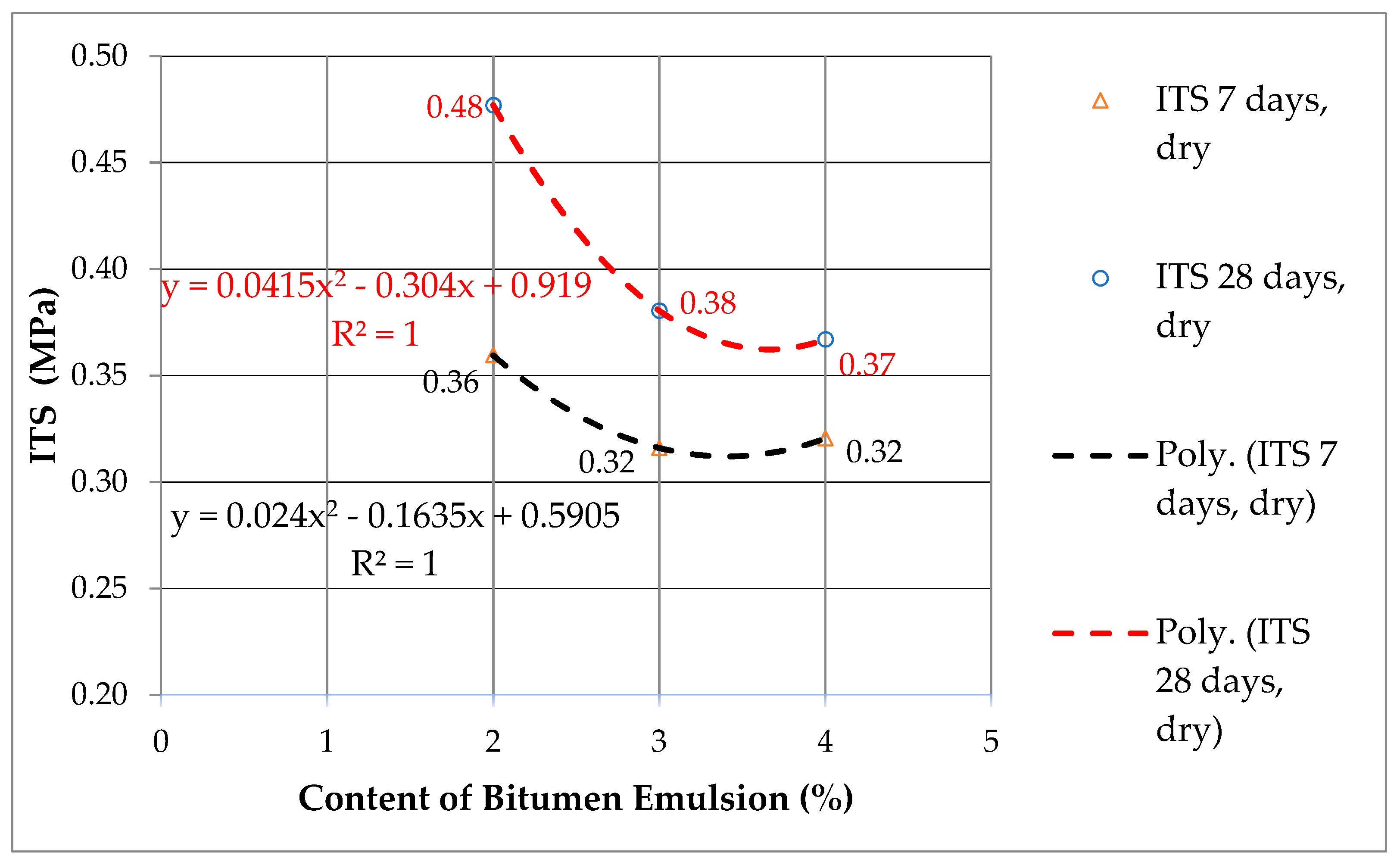 Buildings 12 00552 g003 550