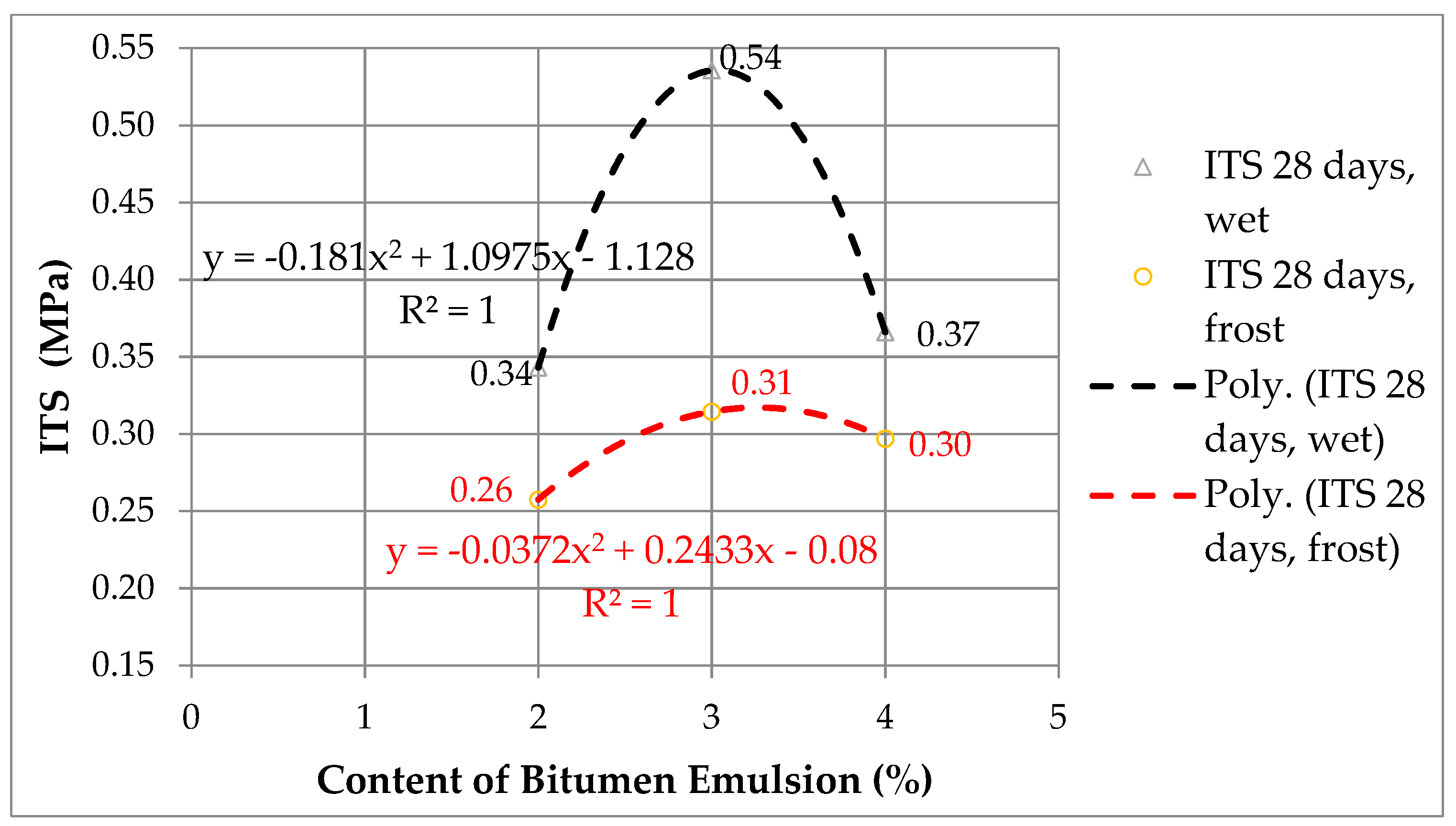 Buildings 12 00552 g004 550