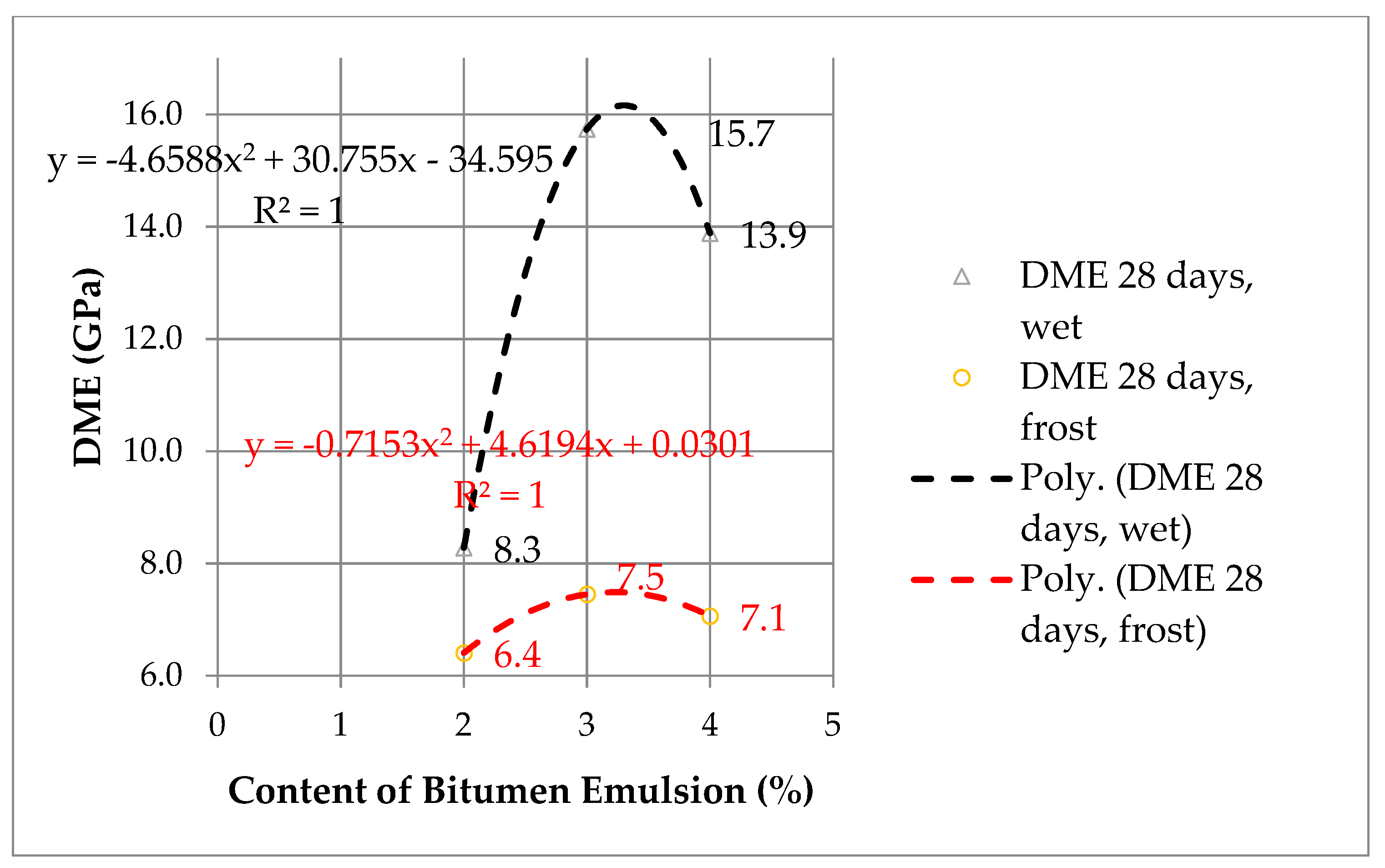 Buildings 12 00552 g006 550