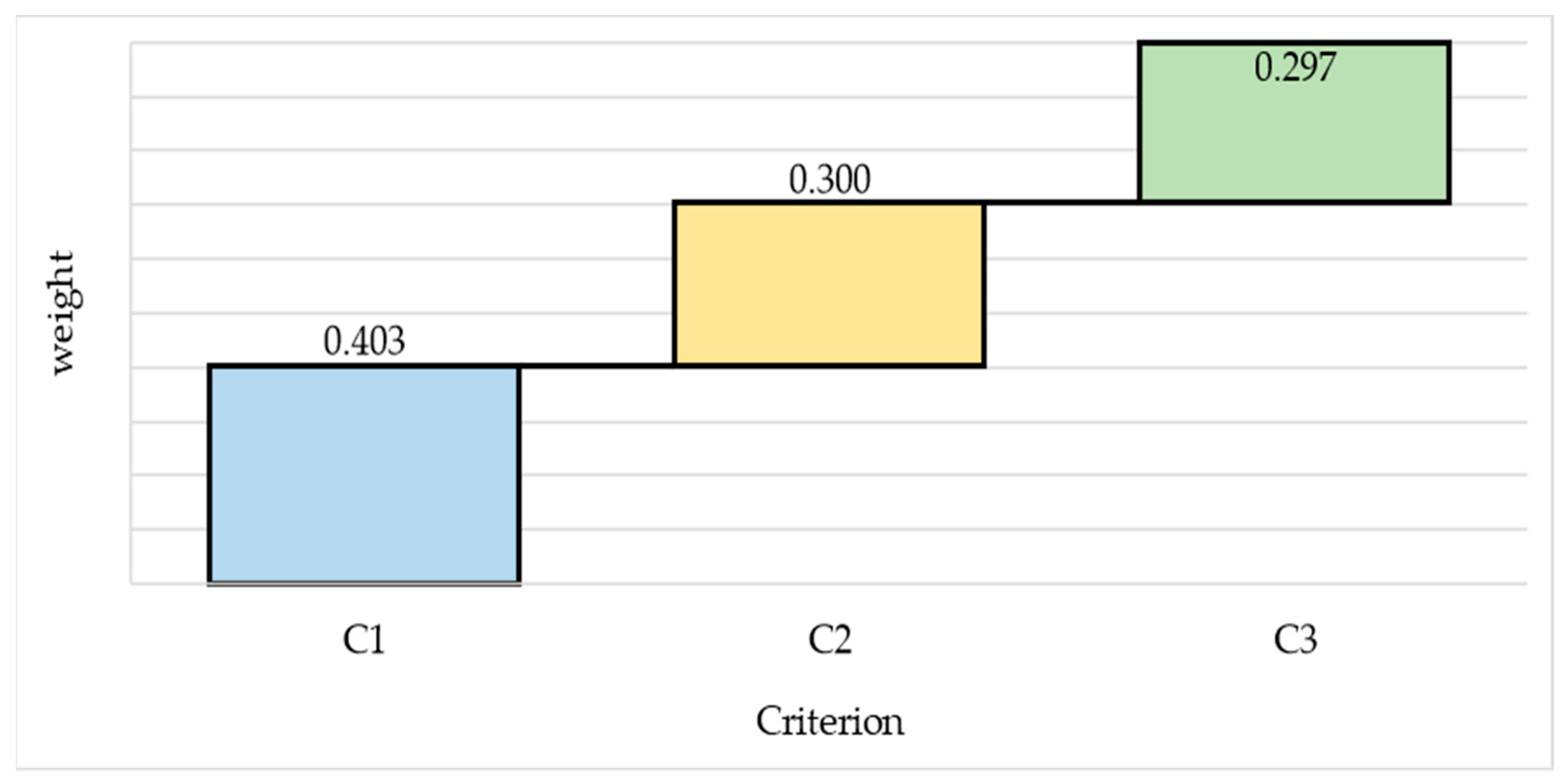 Buildings 12 00552 g007 550