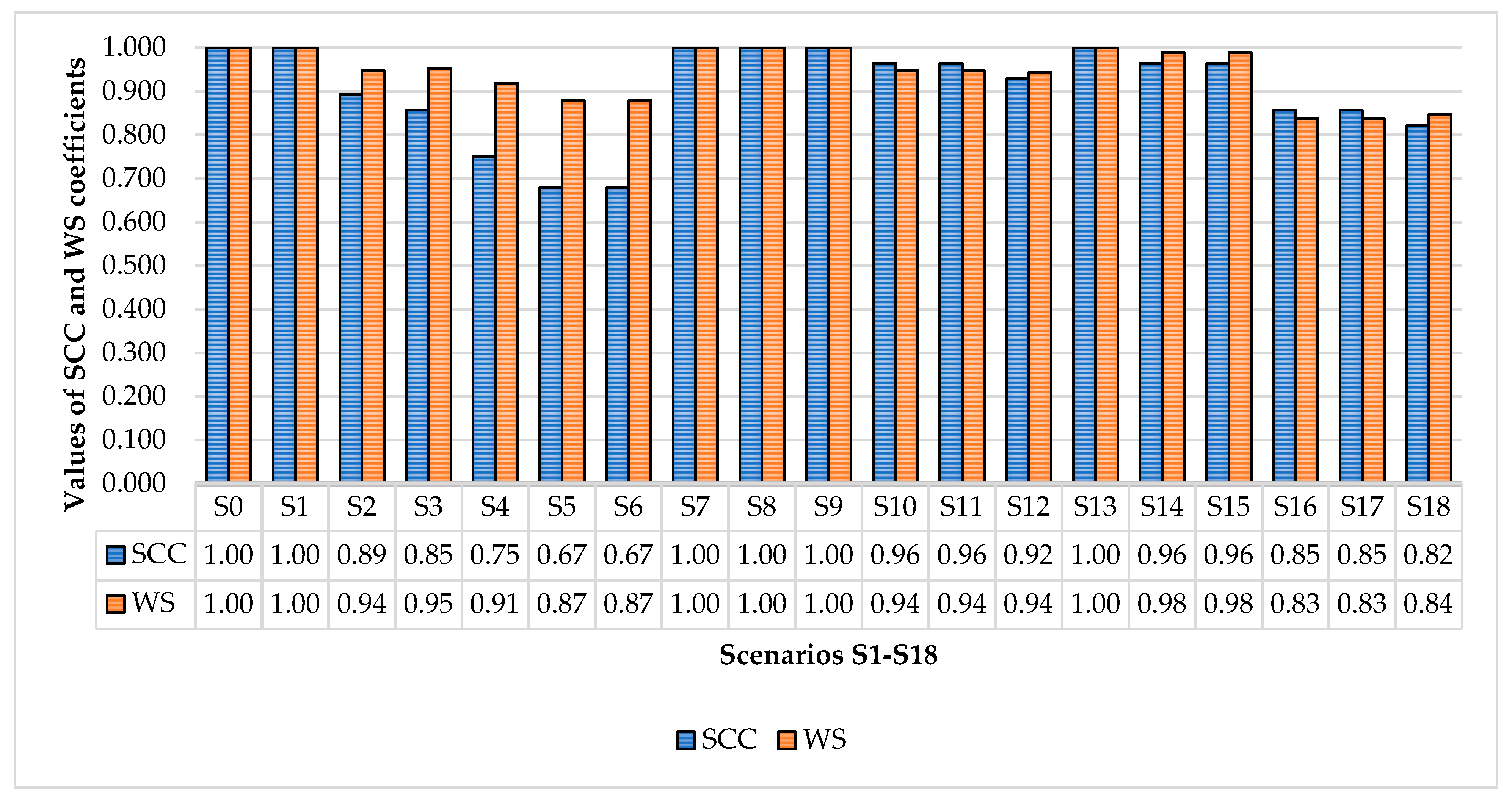 Buildings 12 00552 g009 550