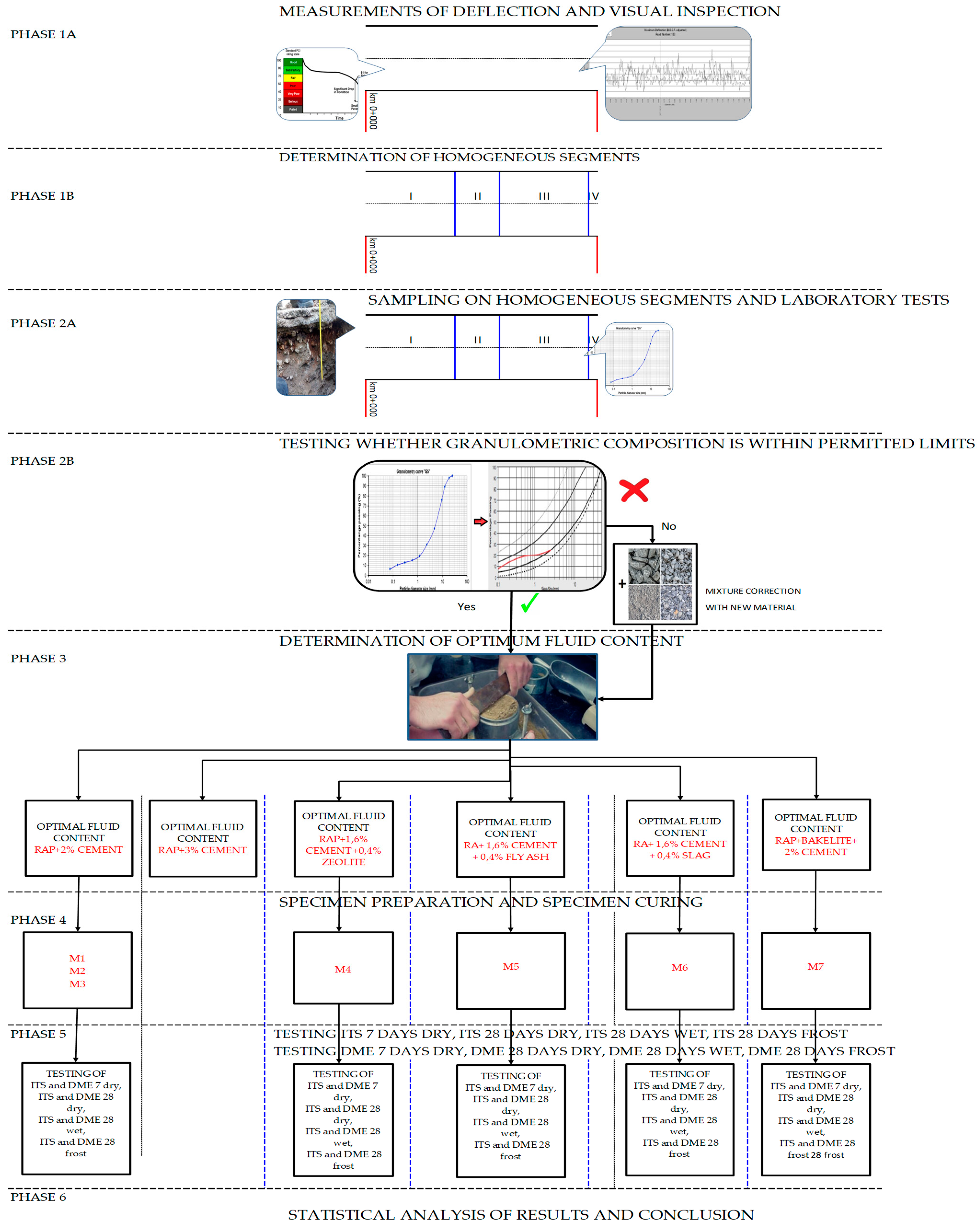 Buildings 12 00552 g0a1 550