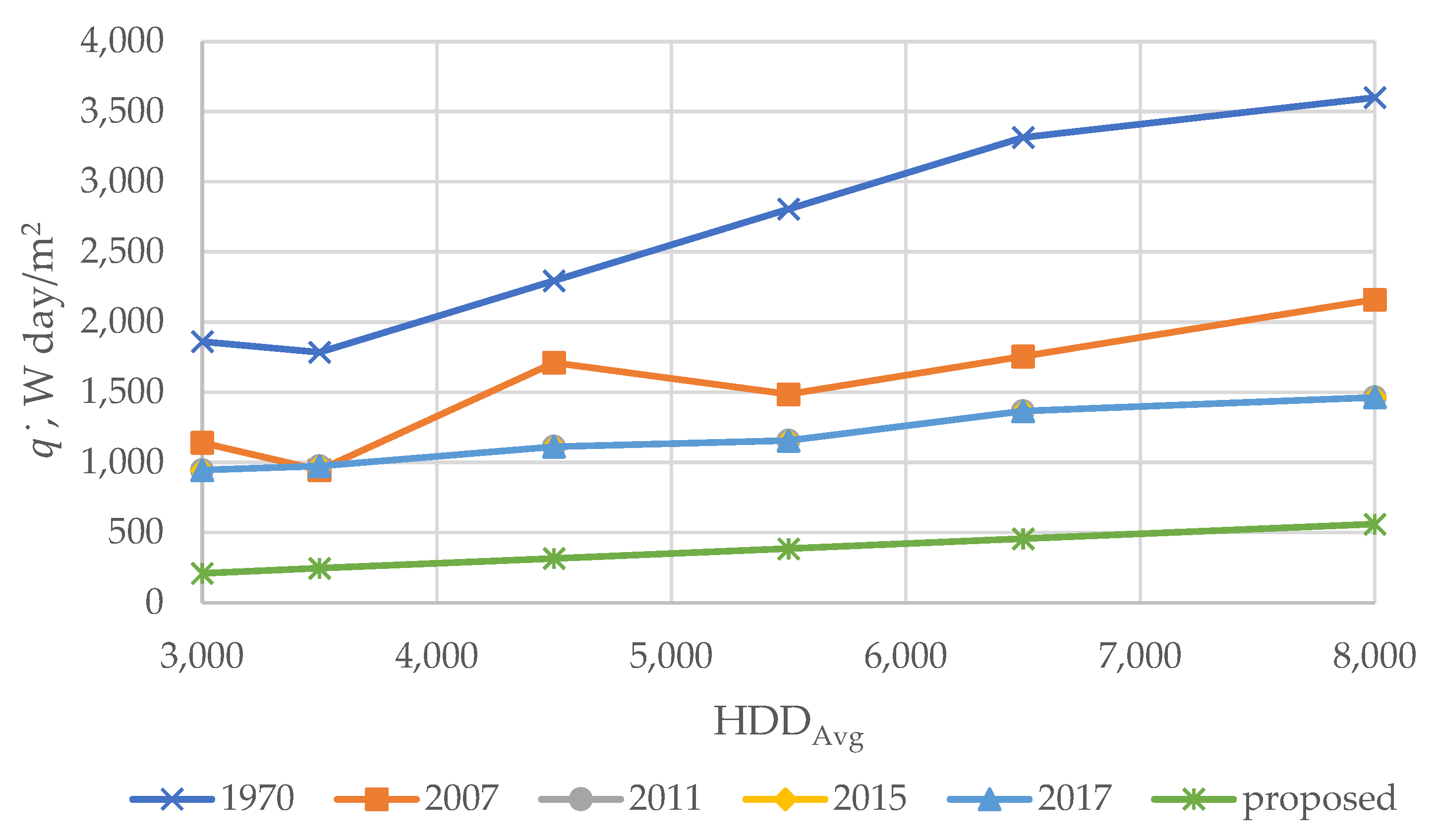 Buildings 12 00553 g001 550