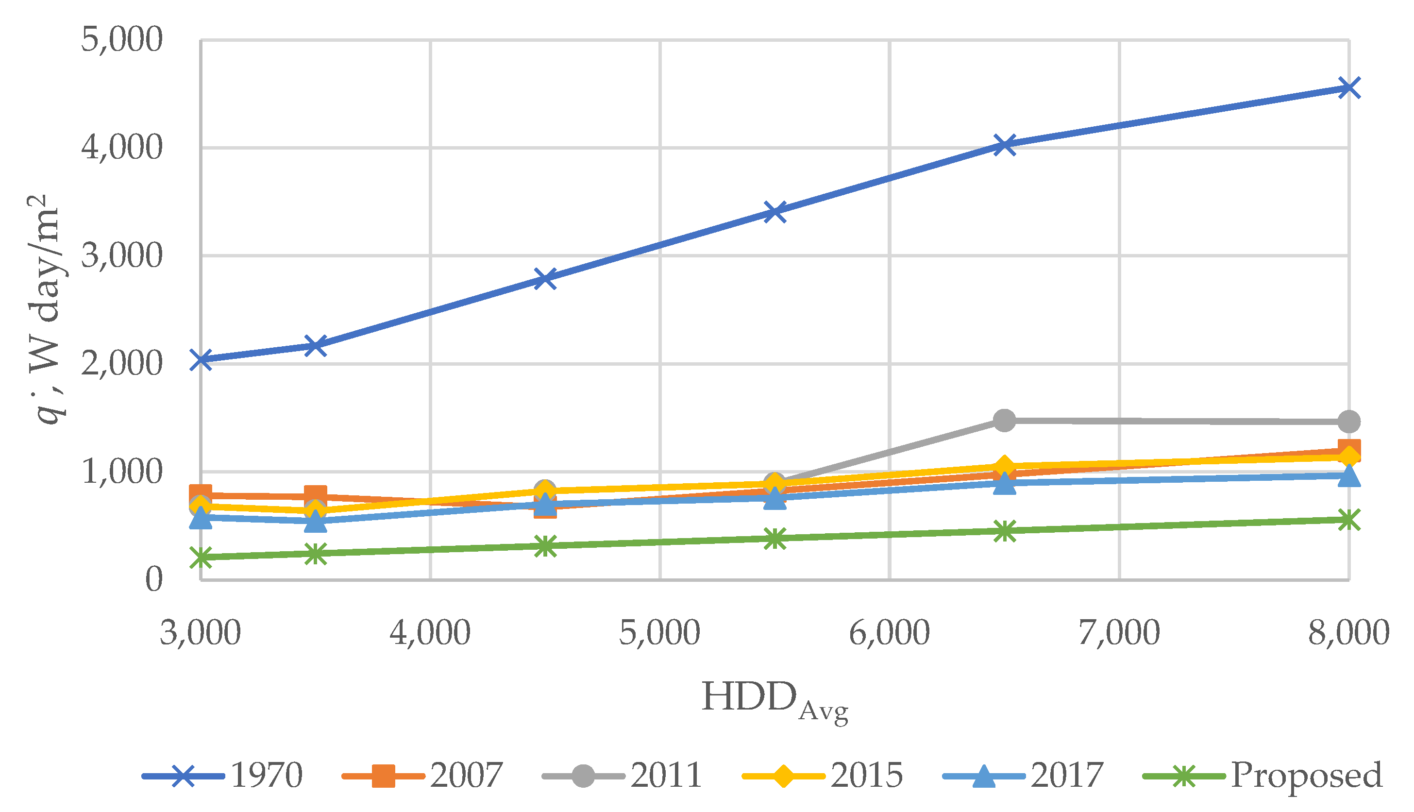 Buildings 12 00553 g002 550