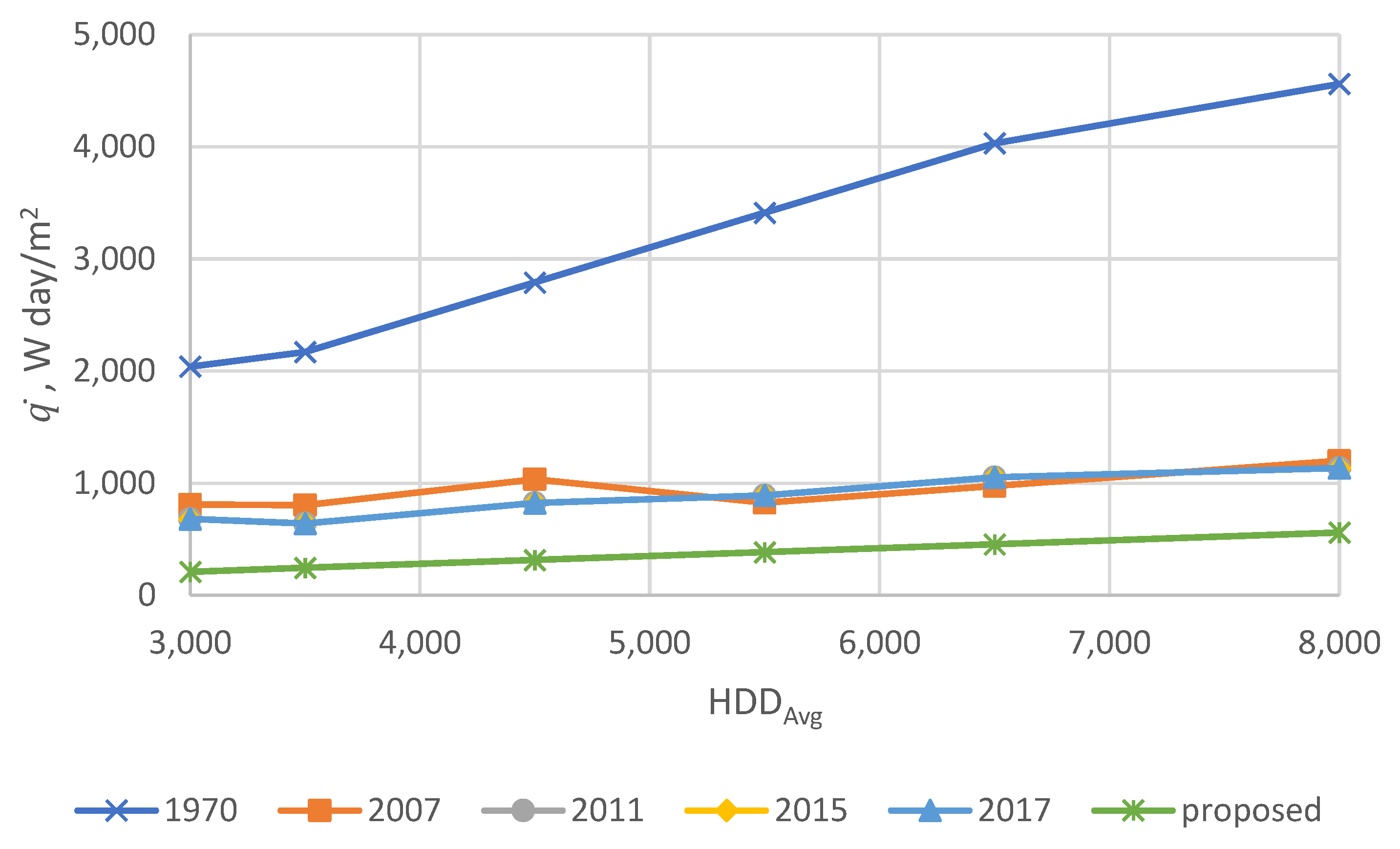 Buildings 12 00553 g003 550