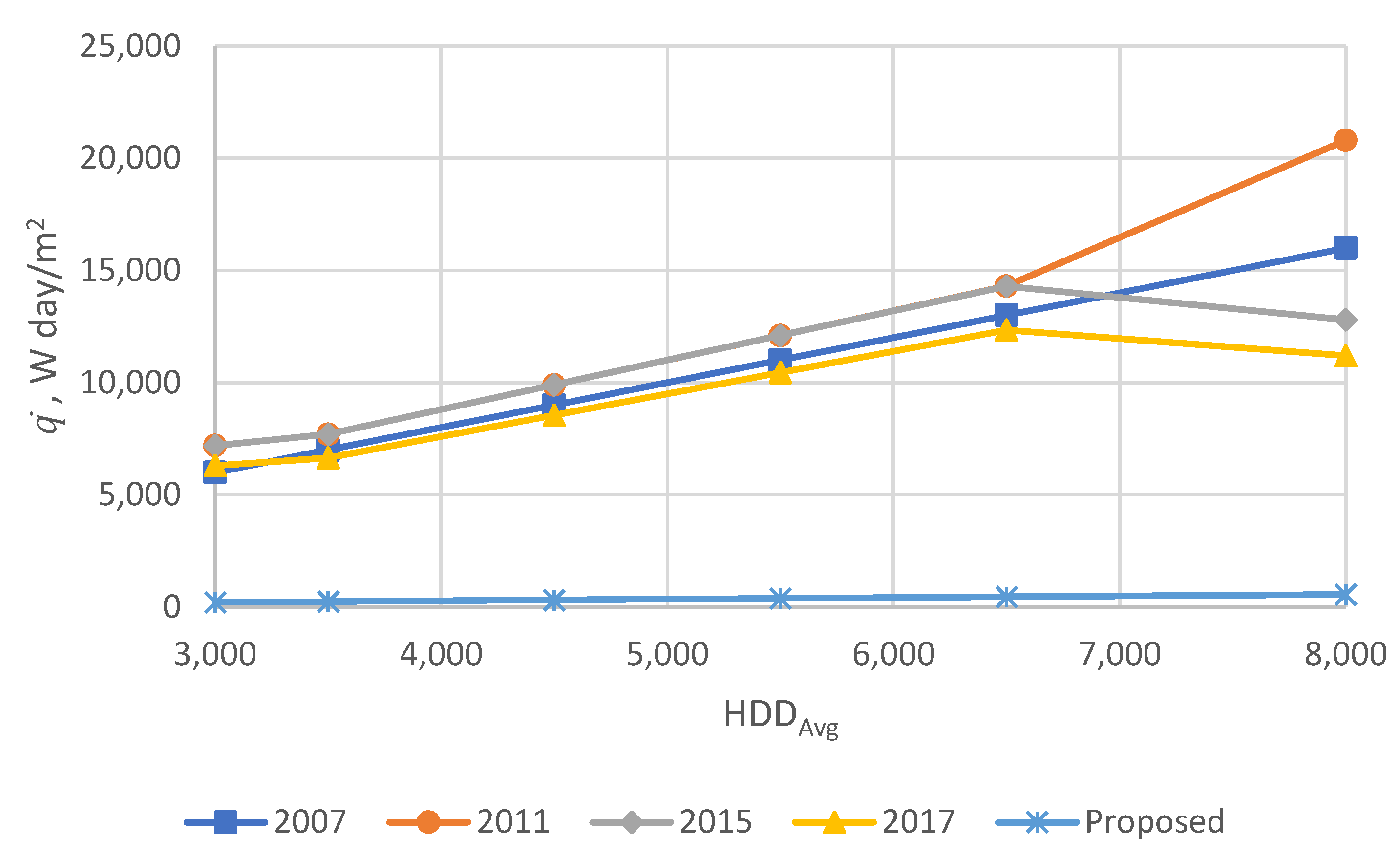 Buildings 12 00553 g004 550
