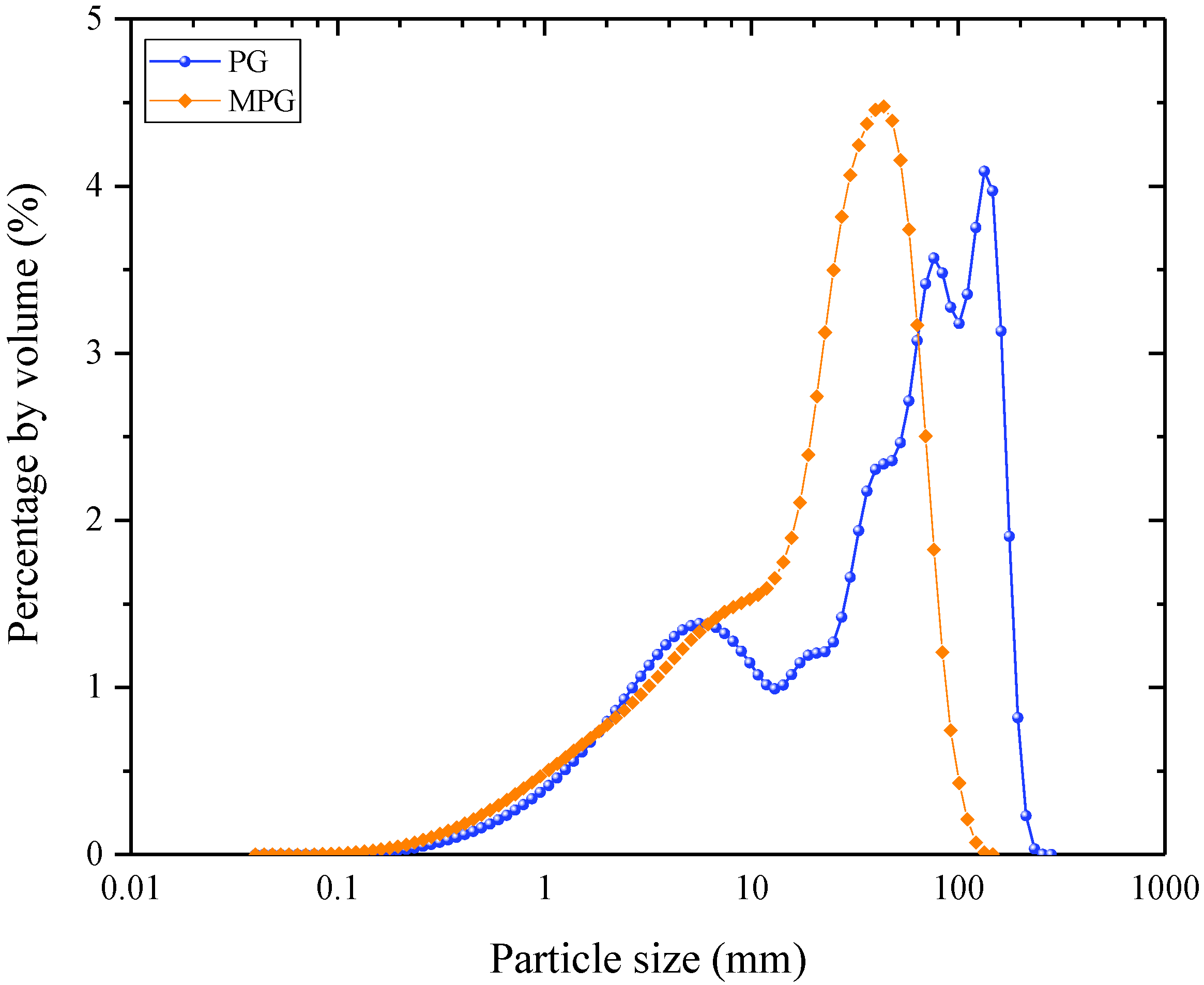 Buildings 12 00555 g003 550