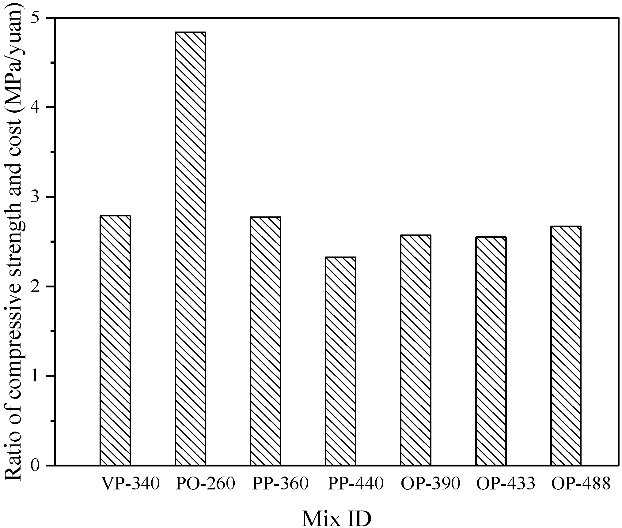 Buildings 12 00555 g008 550