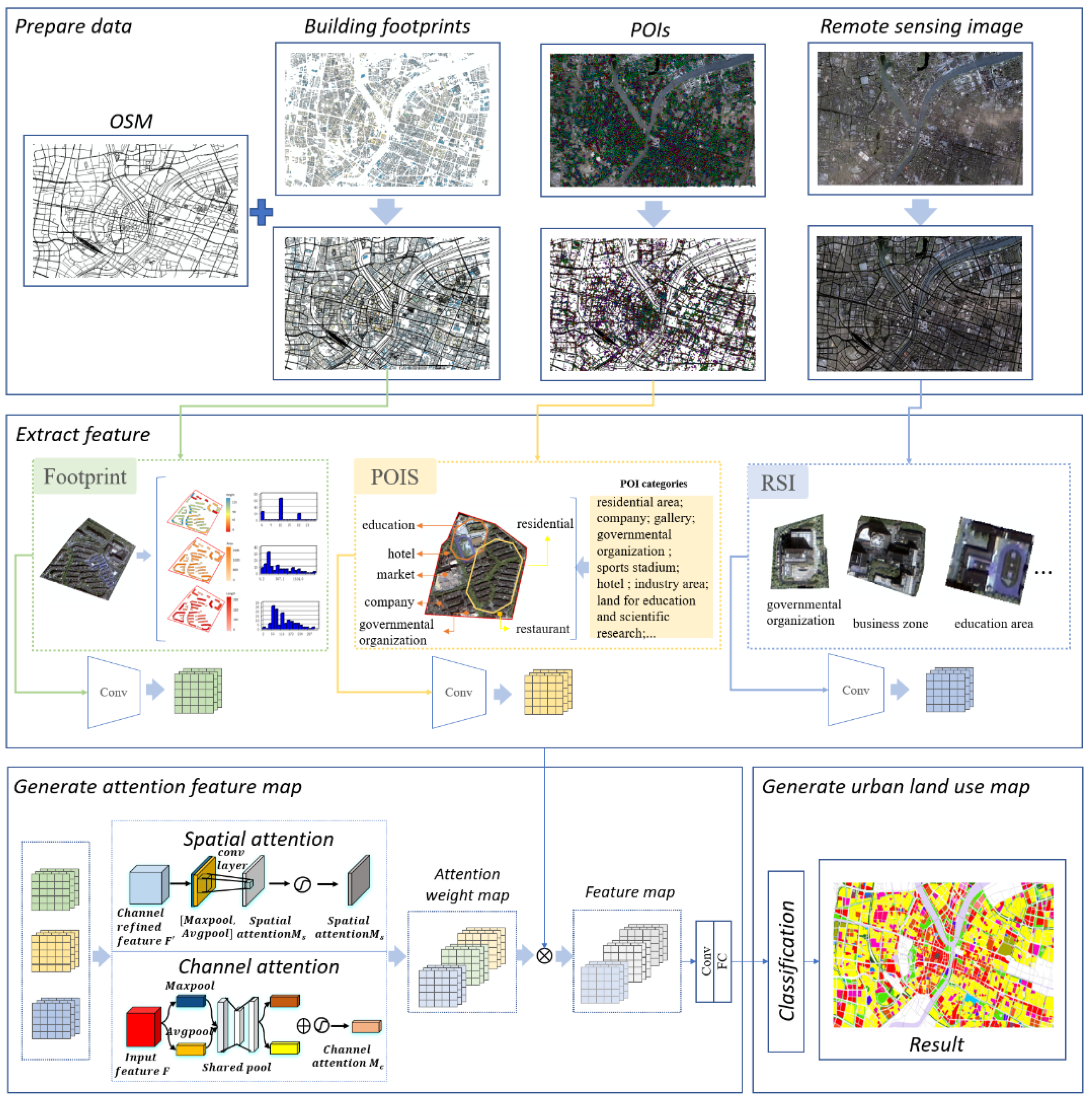 Buildings 12 00556 g004 550
