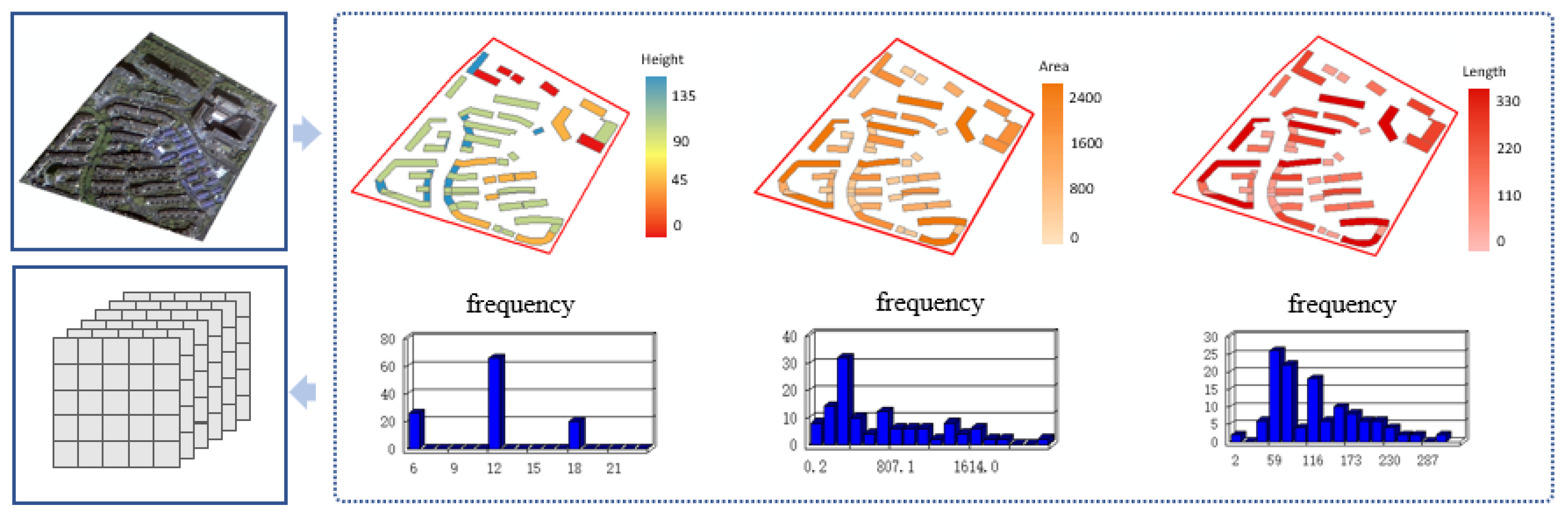 Buildings 12 00556 g006 550