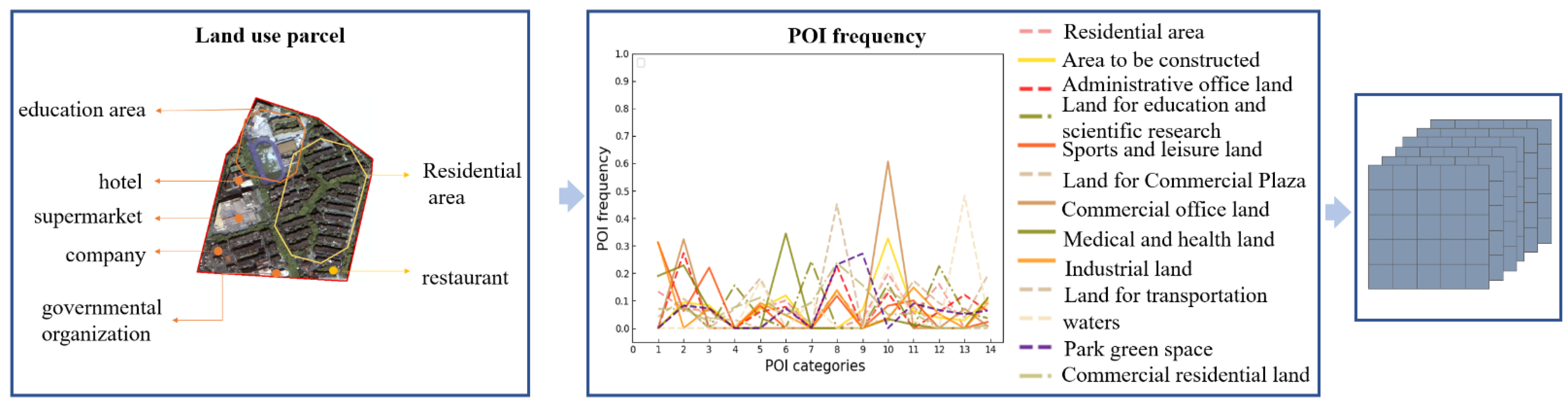Buildings 12 00556 g007 550