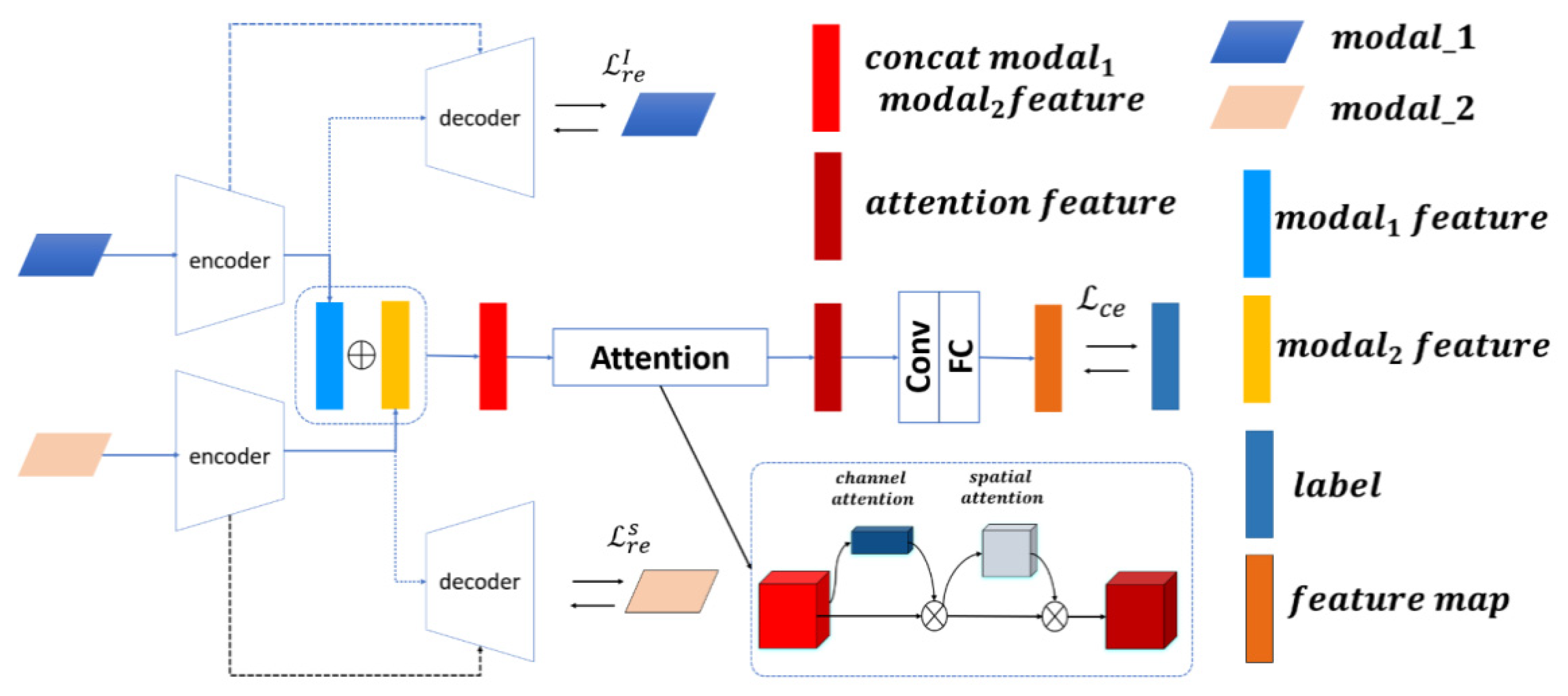 Buildings 12 00556 g008 550