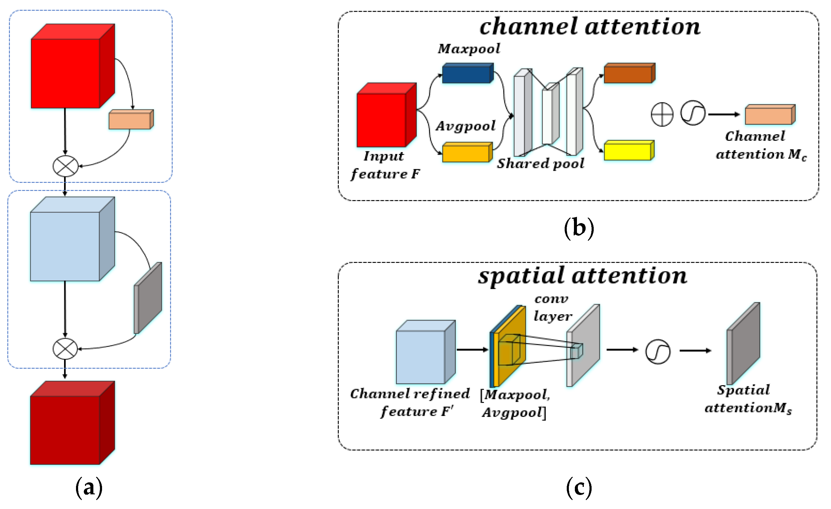 Buildings 12 00556 g010 550