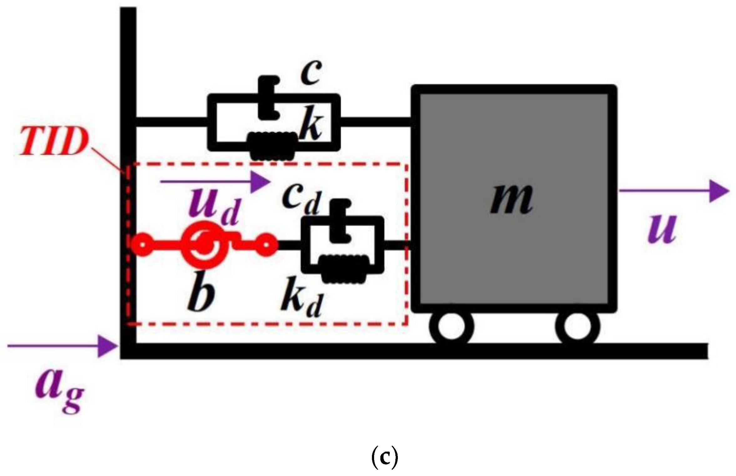 Buildings 12 00558 g001b