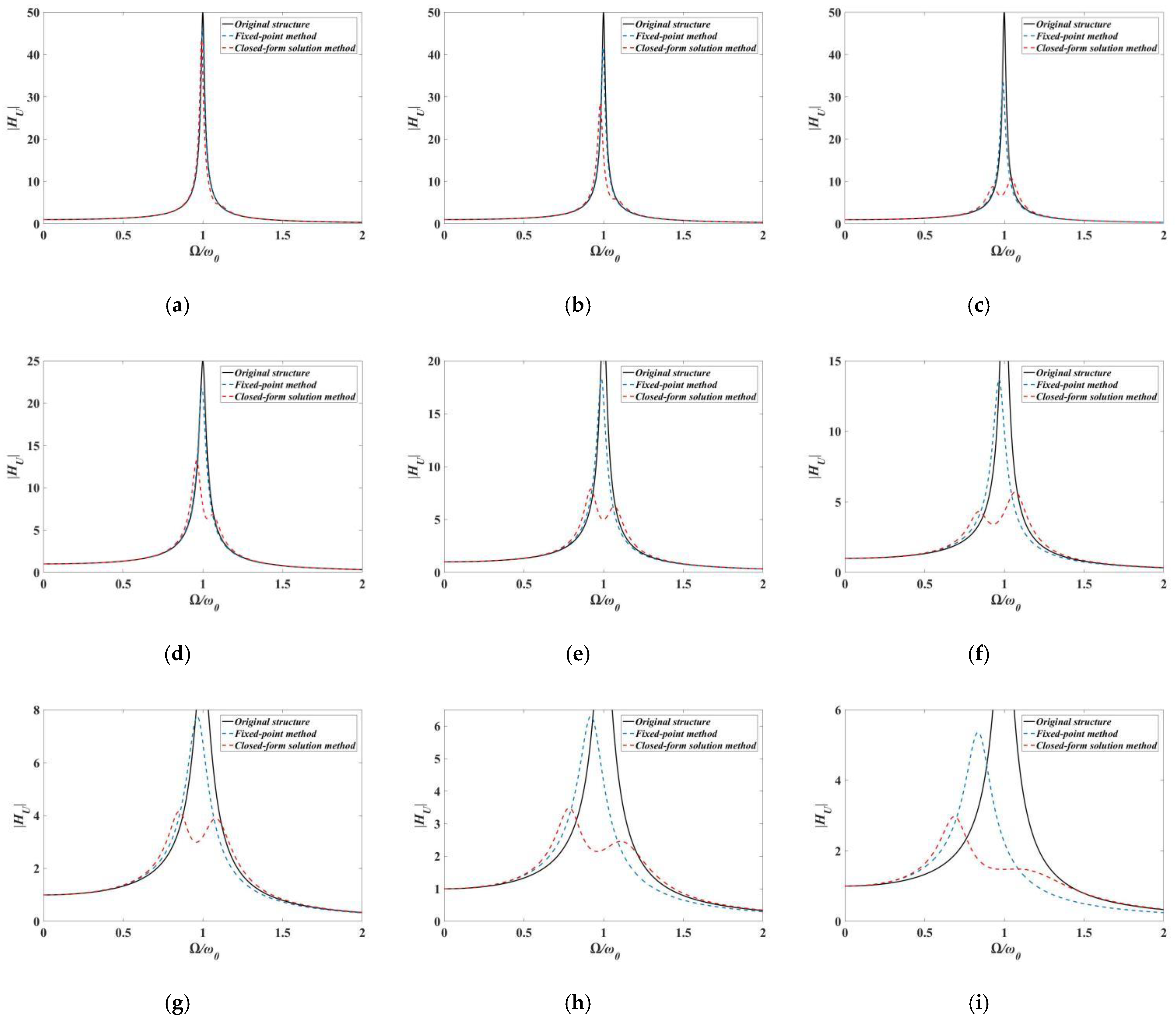 Buildings 12 00558 g008
